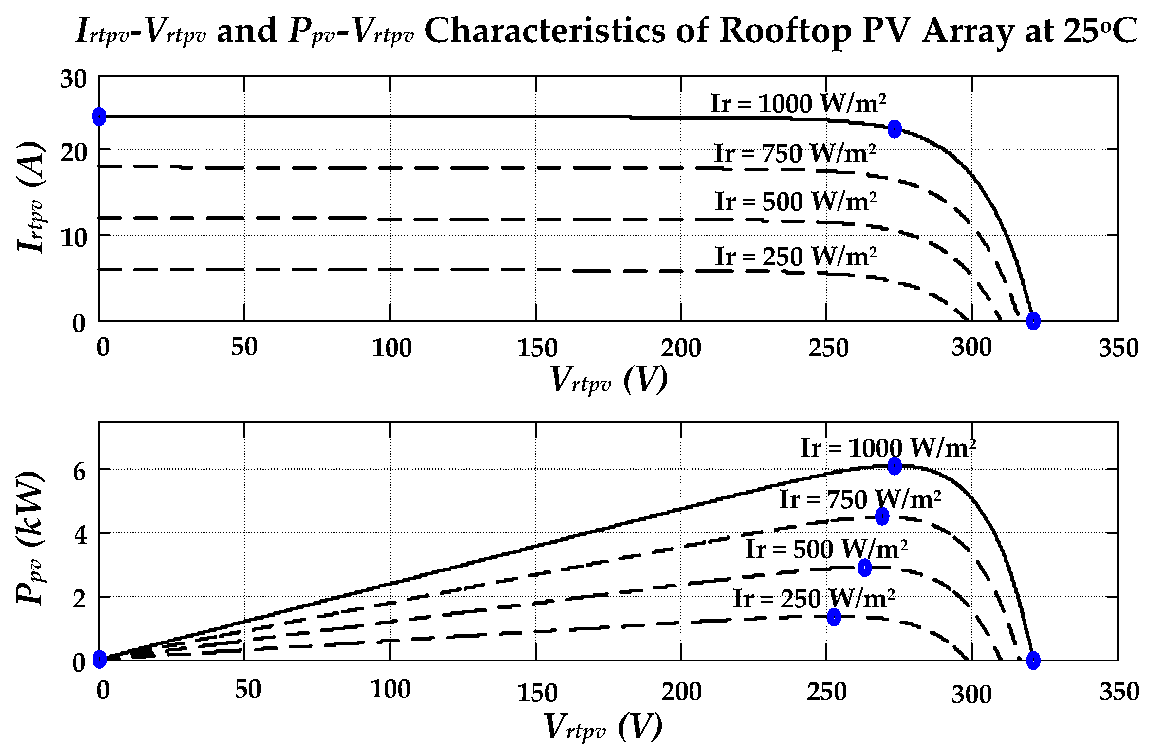 Electronics 08 00302 g002