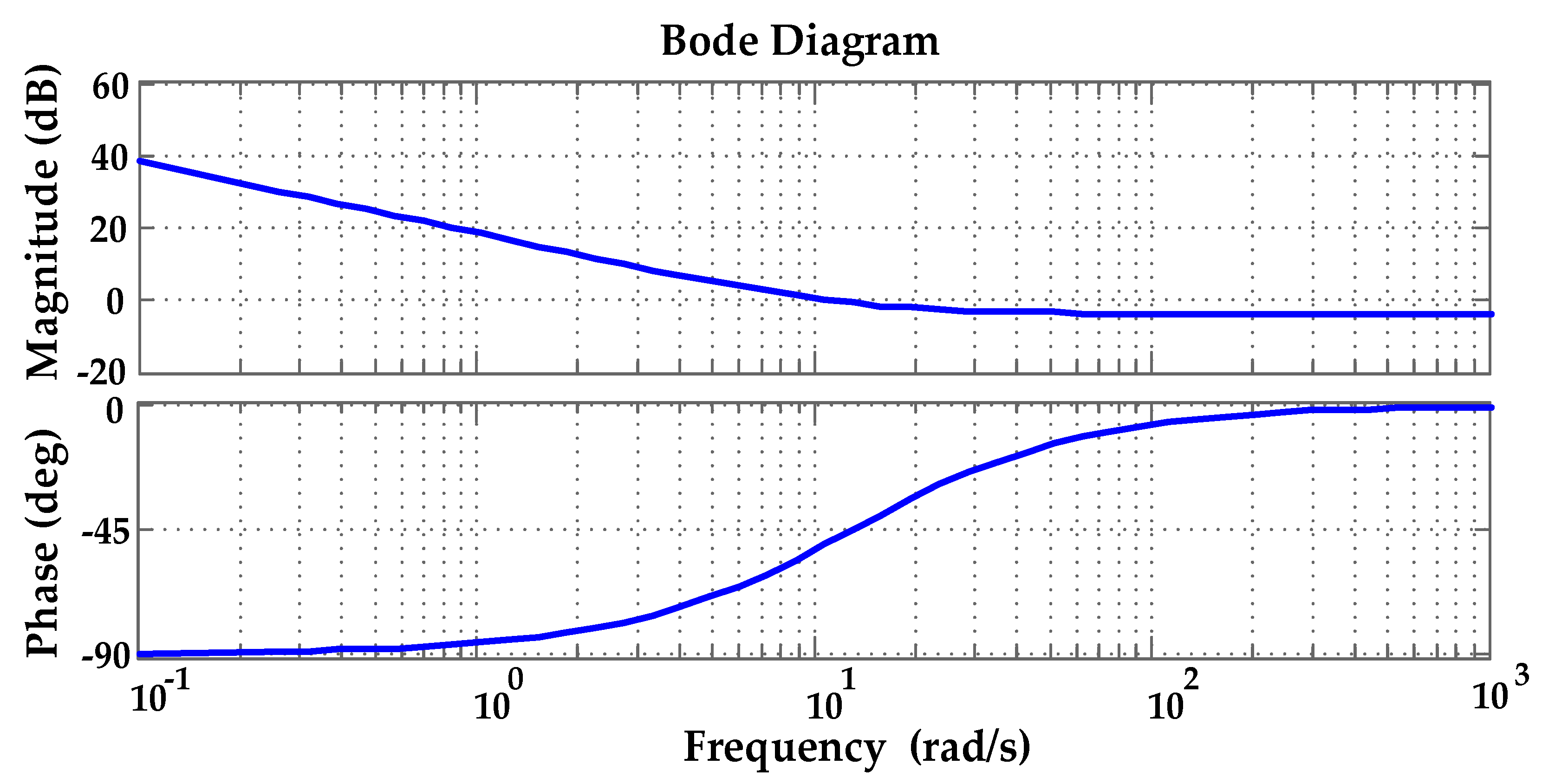 Electronics 08 00302 g003
