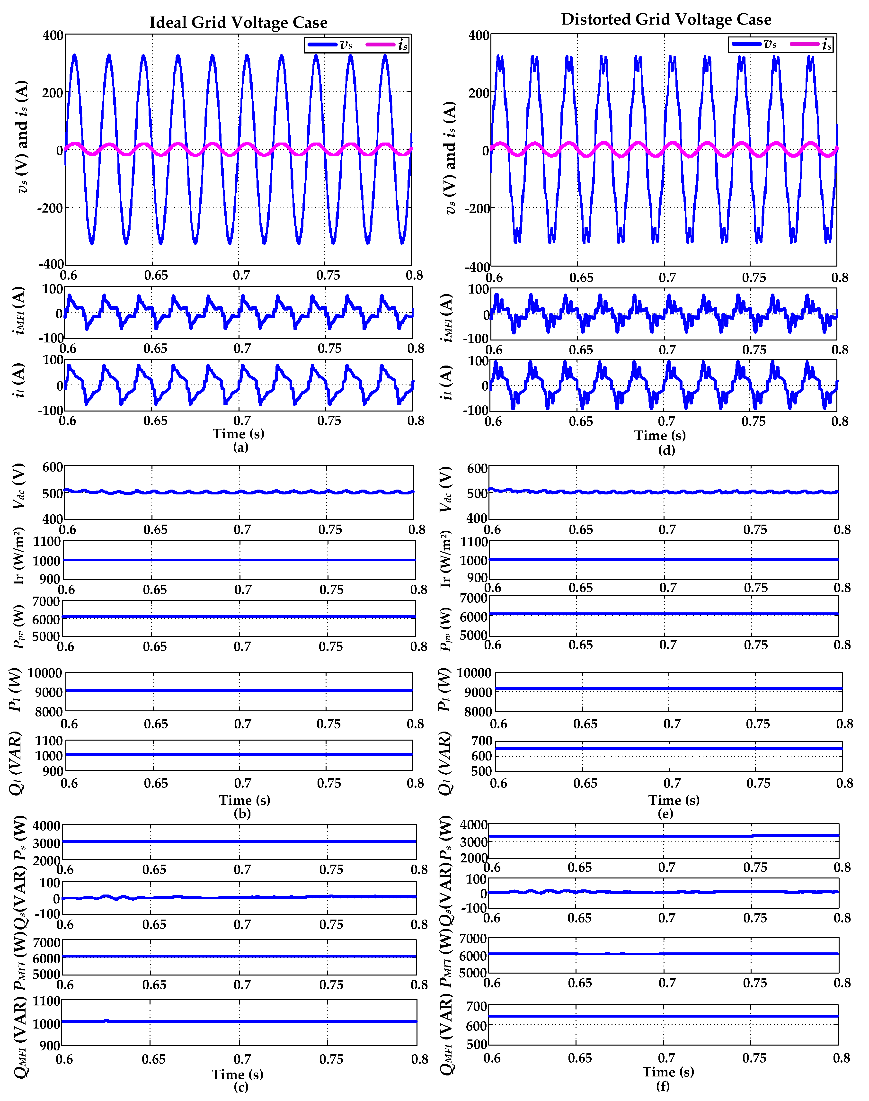 Electronics 08 00302 g008