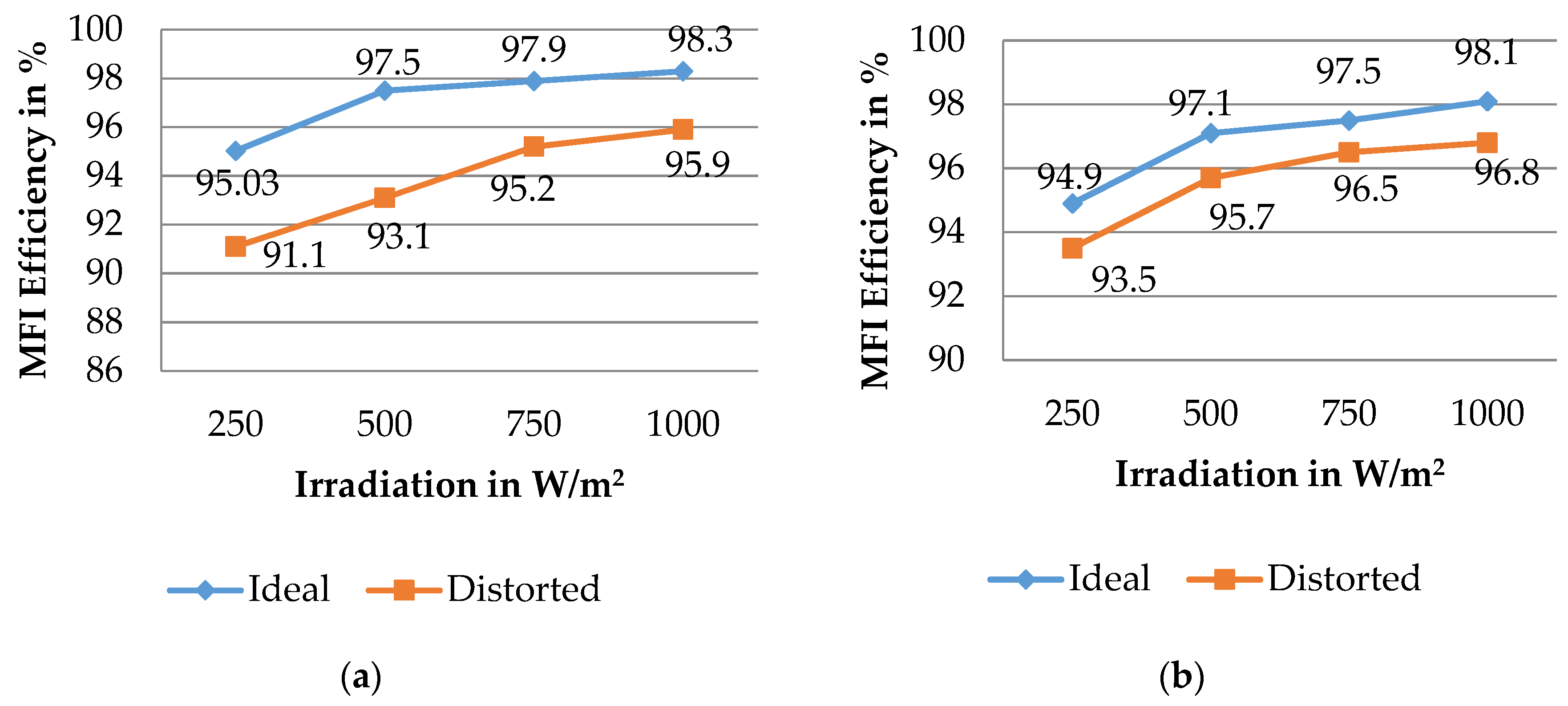 Electronics 08 00302 g017