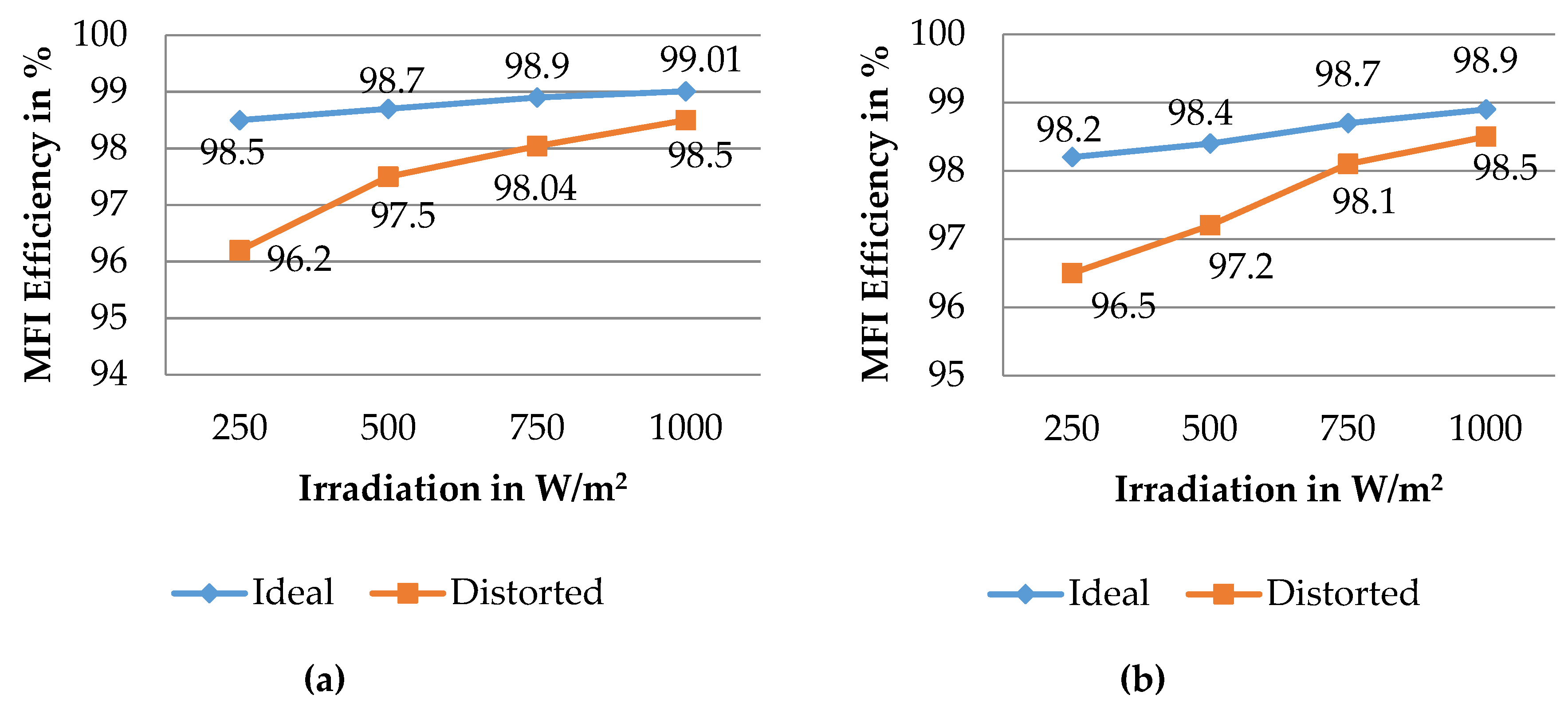 Electronics 08 00302 g018