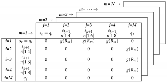 Electronics 08 00306 i001
