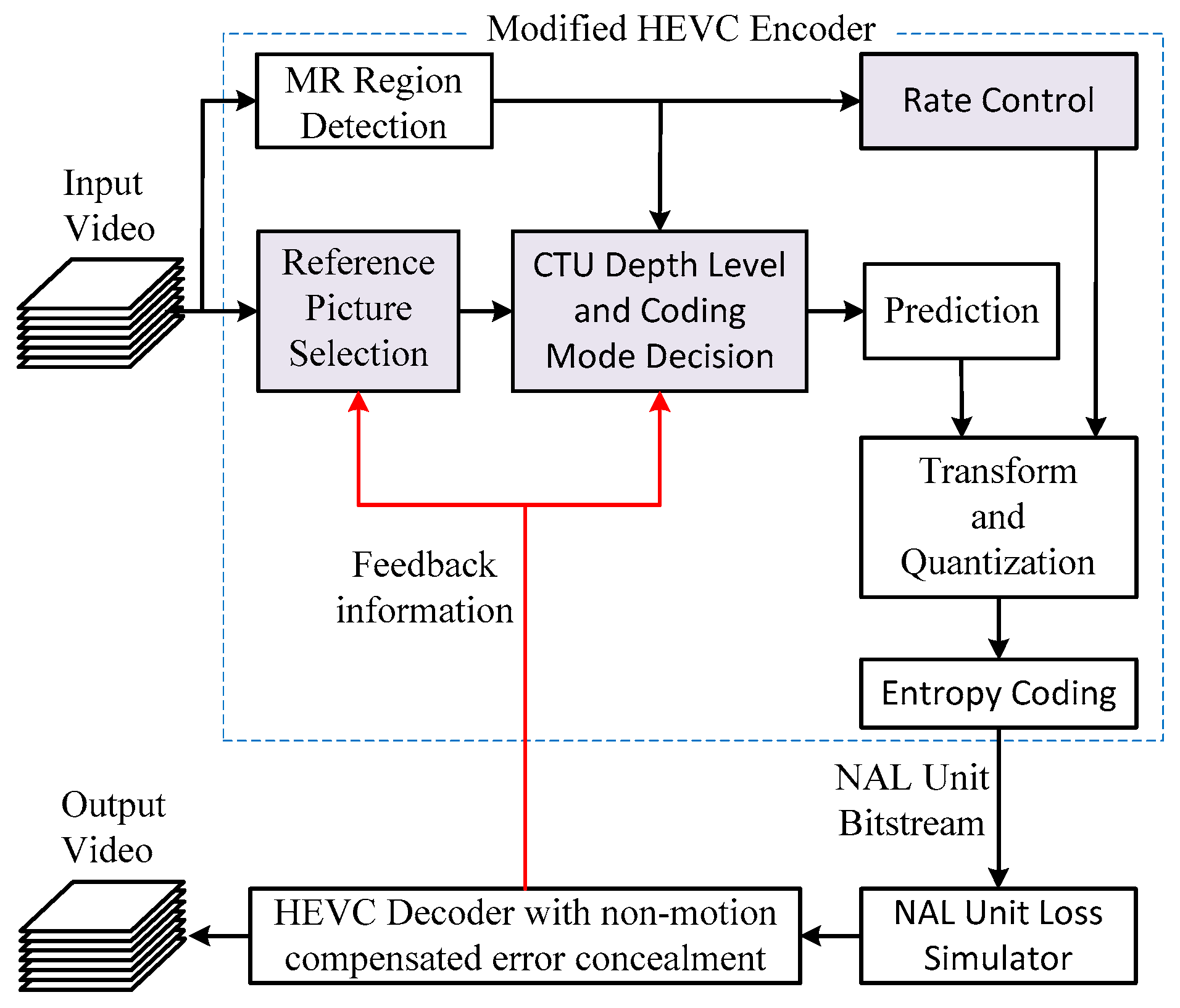 Electronics 08 00310 g002