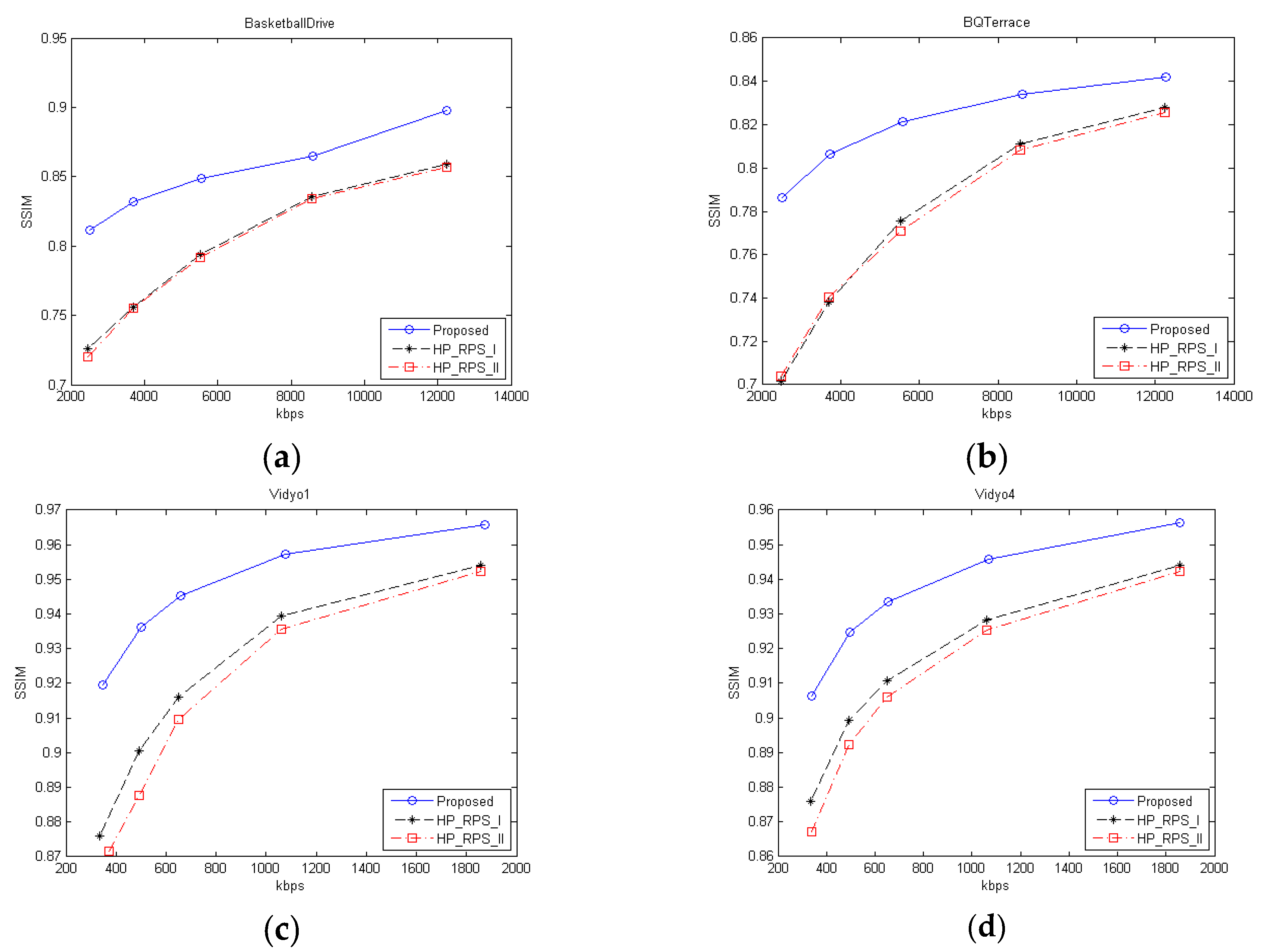 Electronics 08 00310 g005