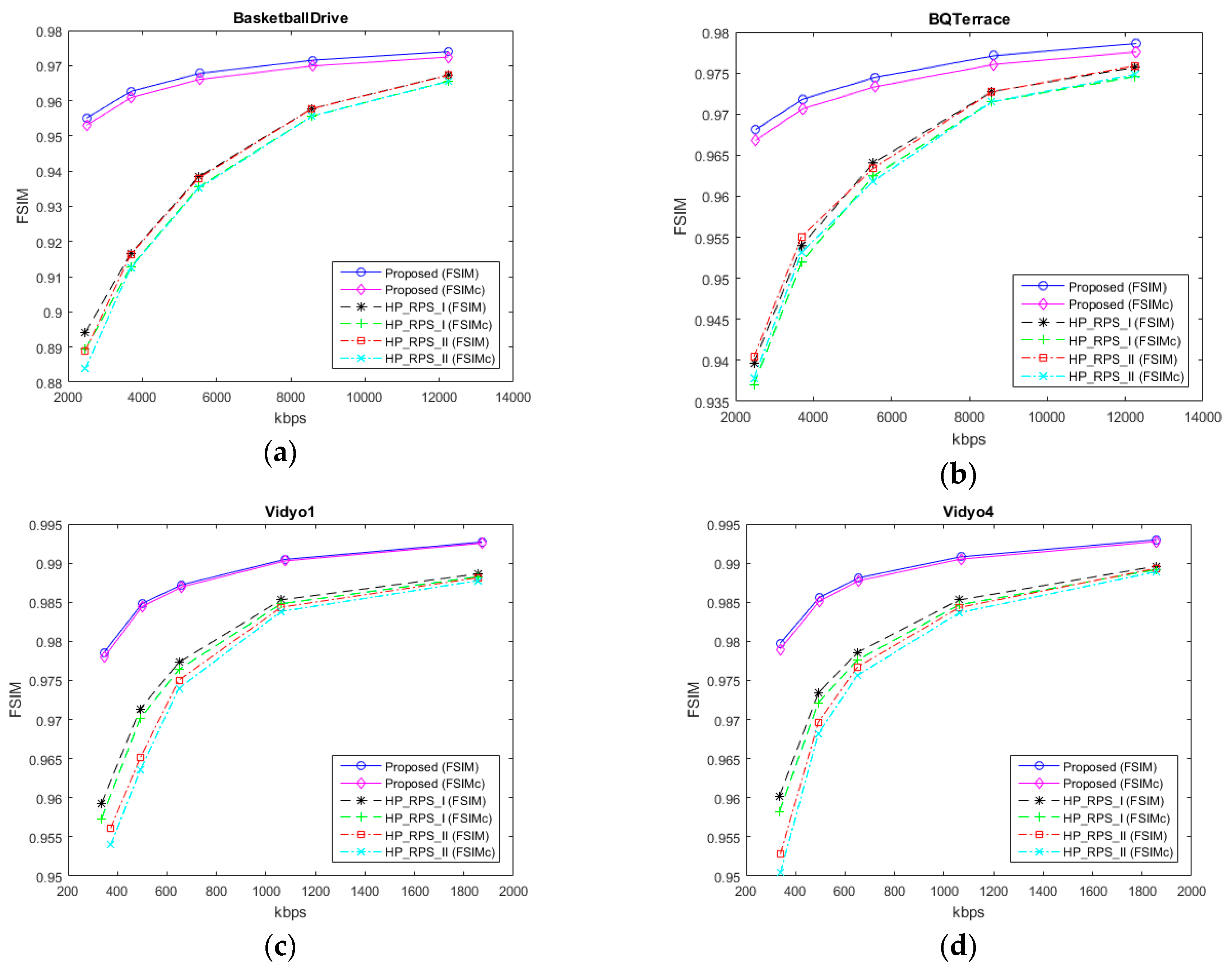 Electronics 08 00310 g006