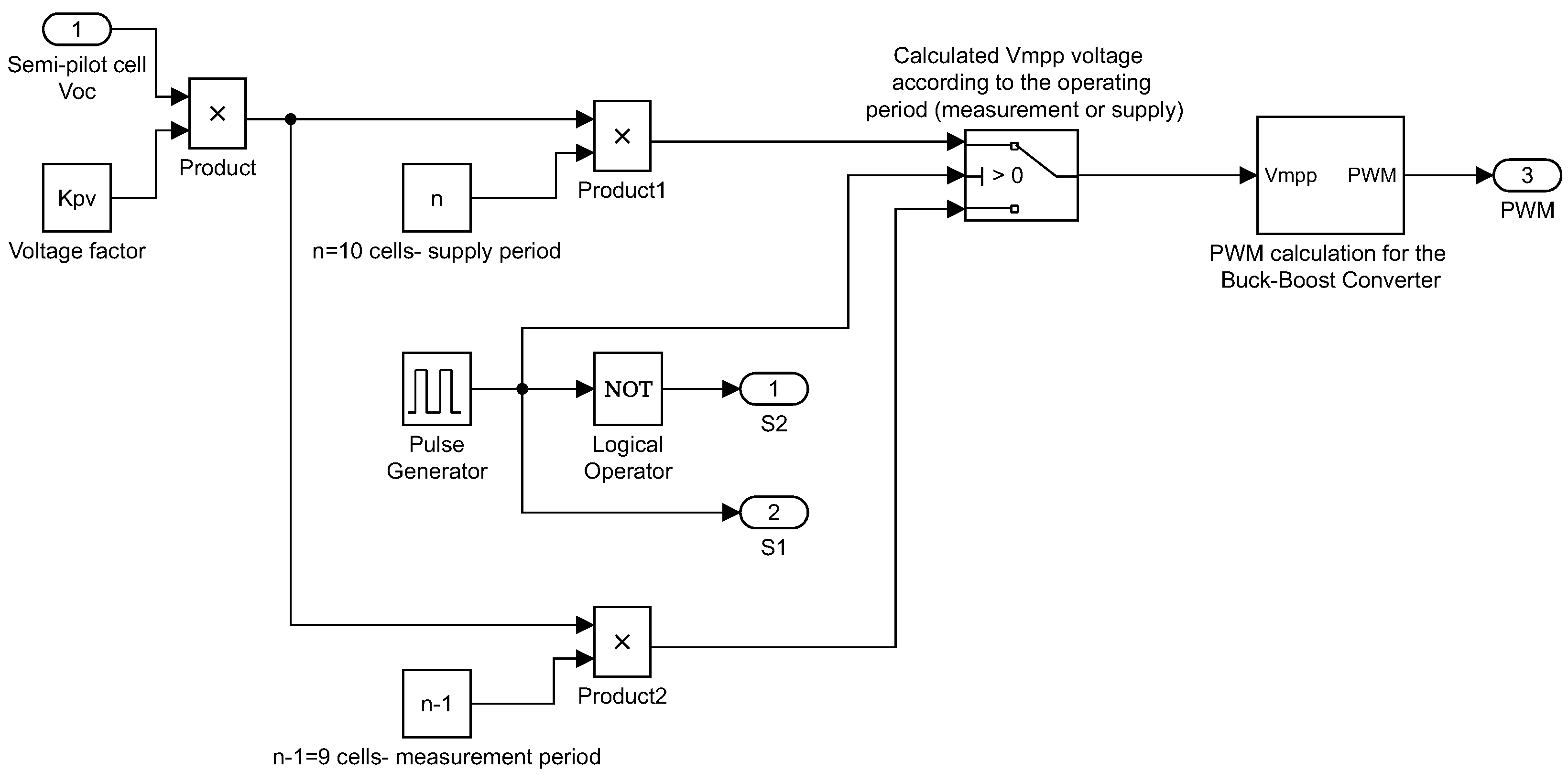 Electronics 08 00321 g007