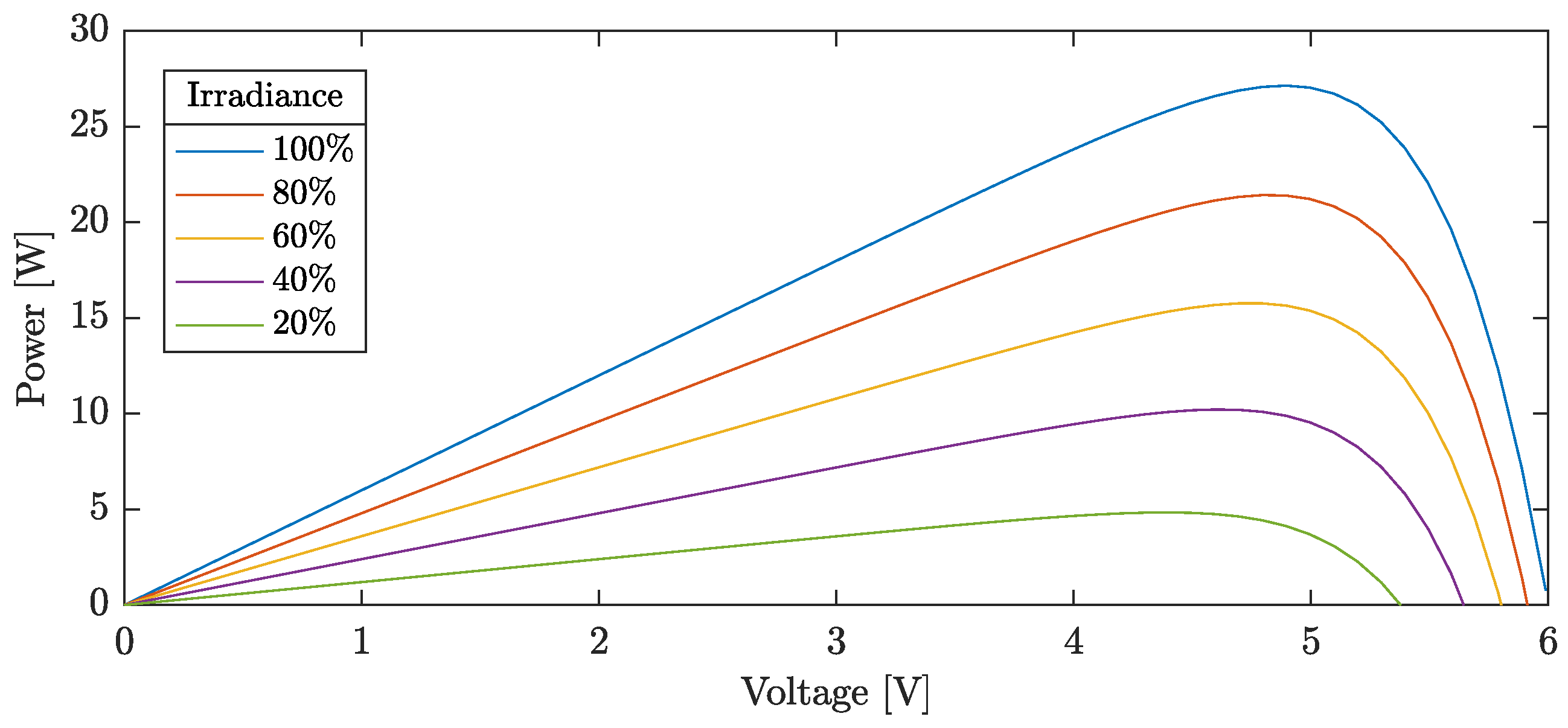 Electronics 08 00321 g009
