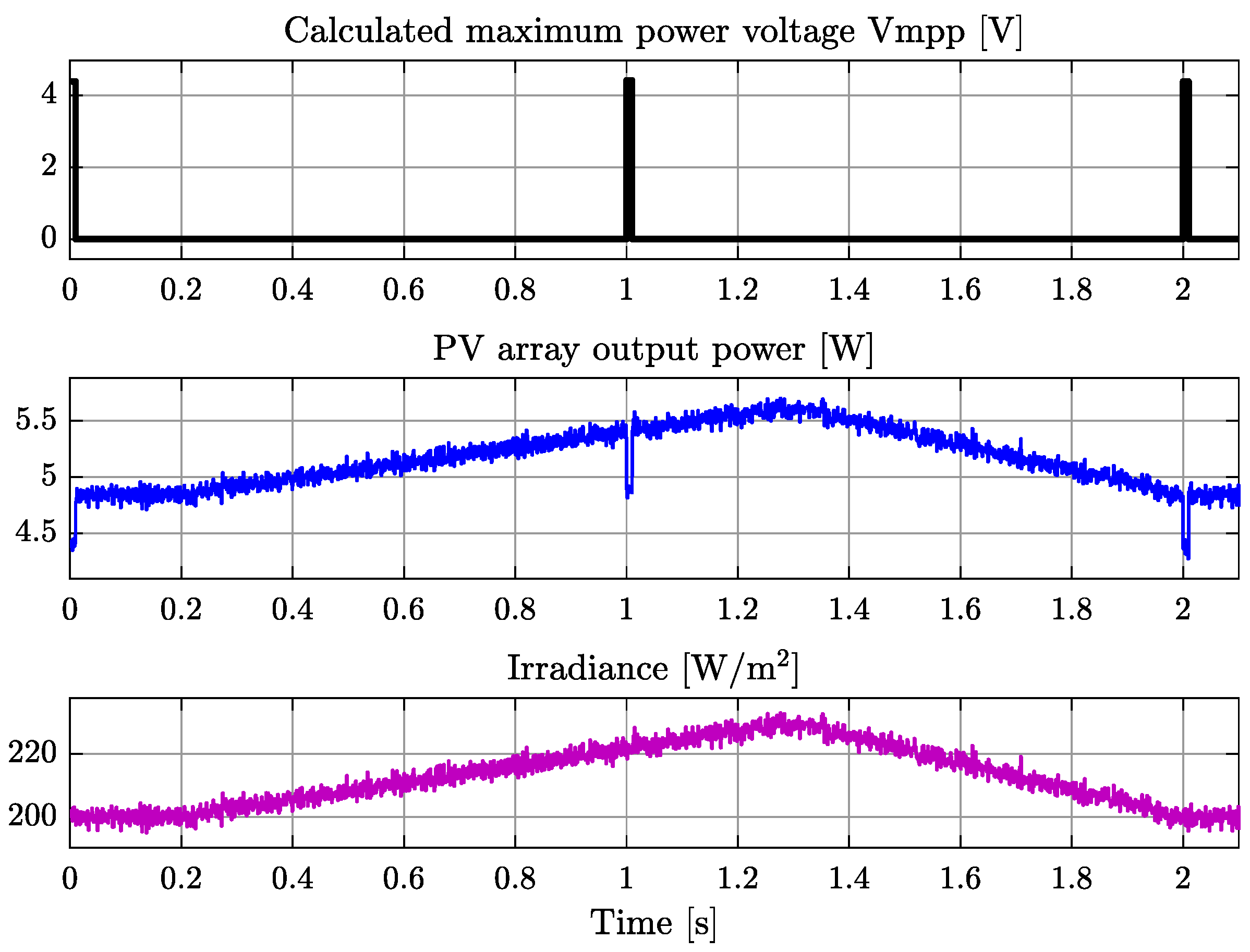 Electronics 08 00321 g011