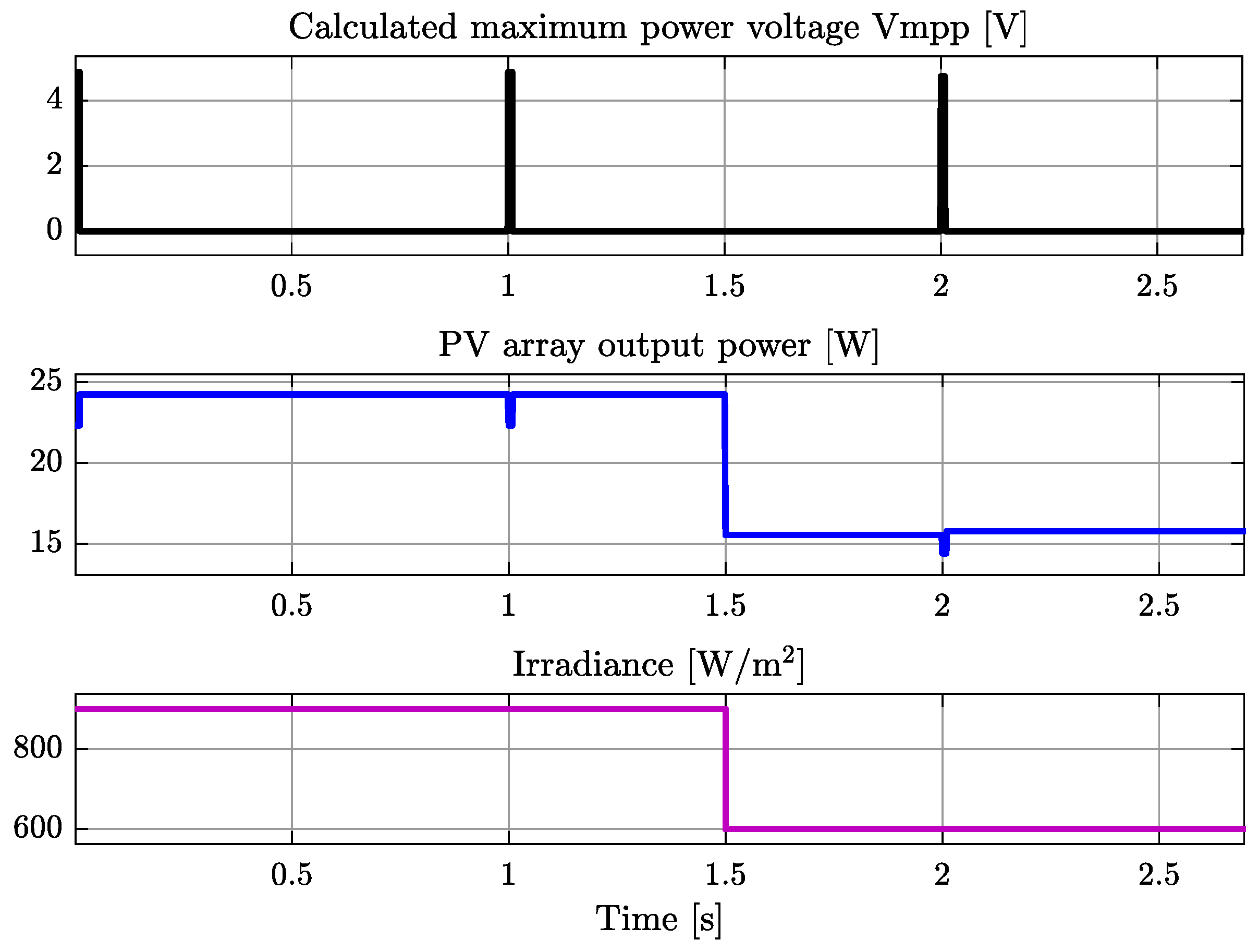 Electronics 08 00321 g012