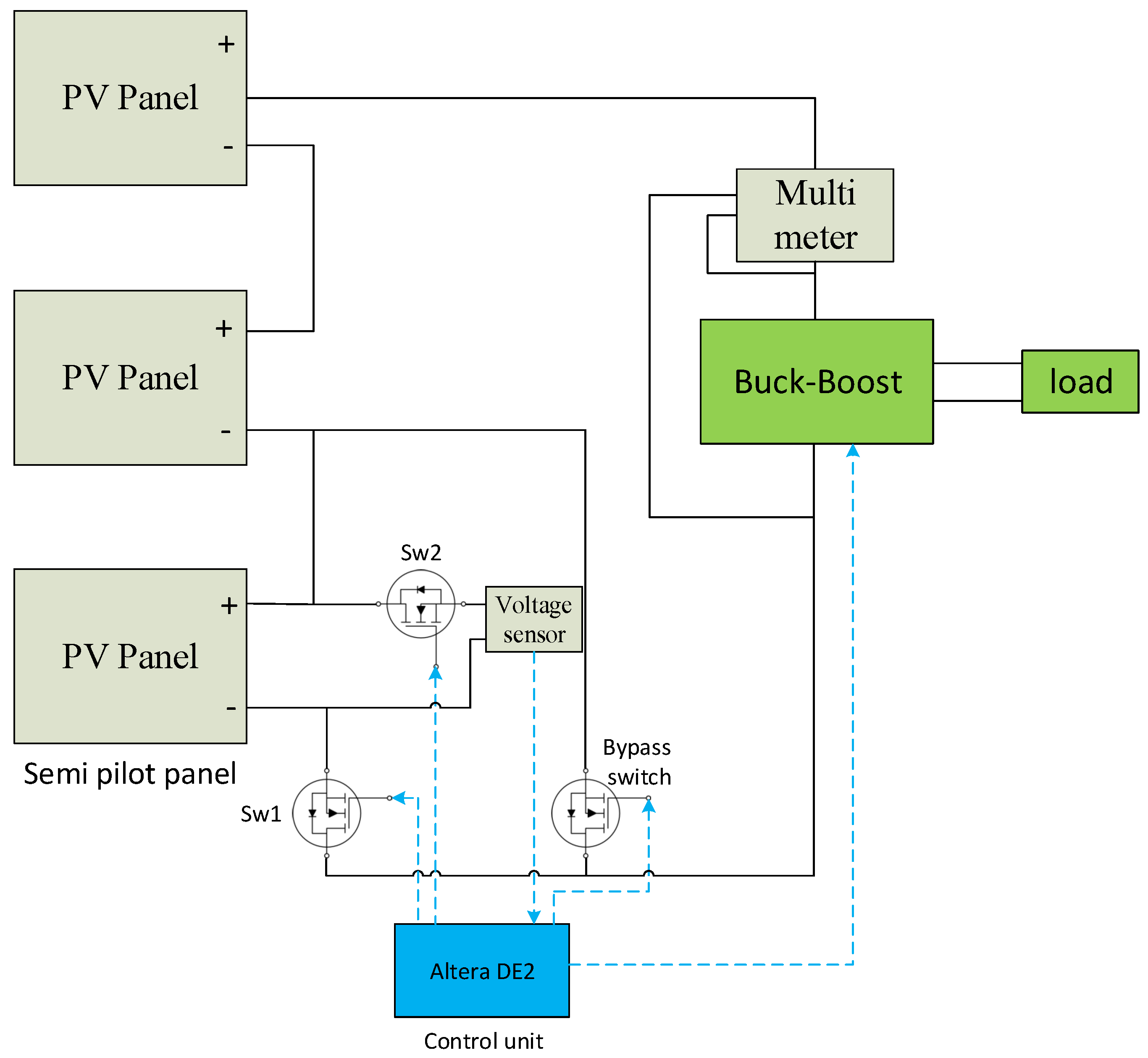 Electronics 08 00321 g017