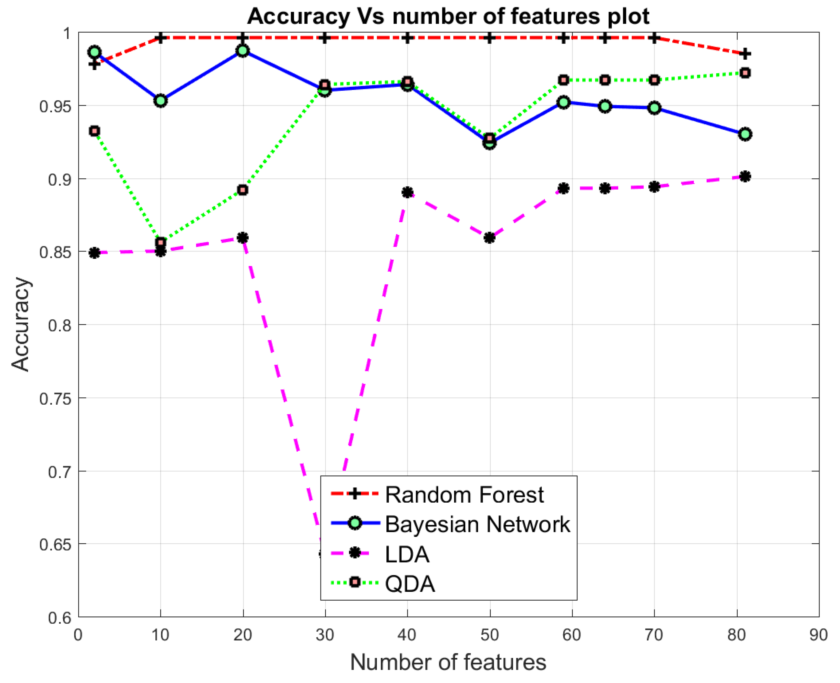 Electronics 08 00322 g005