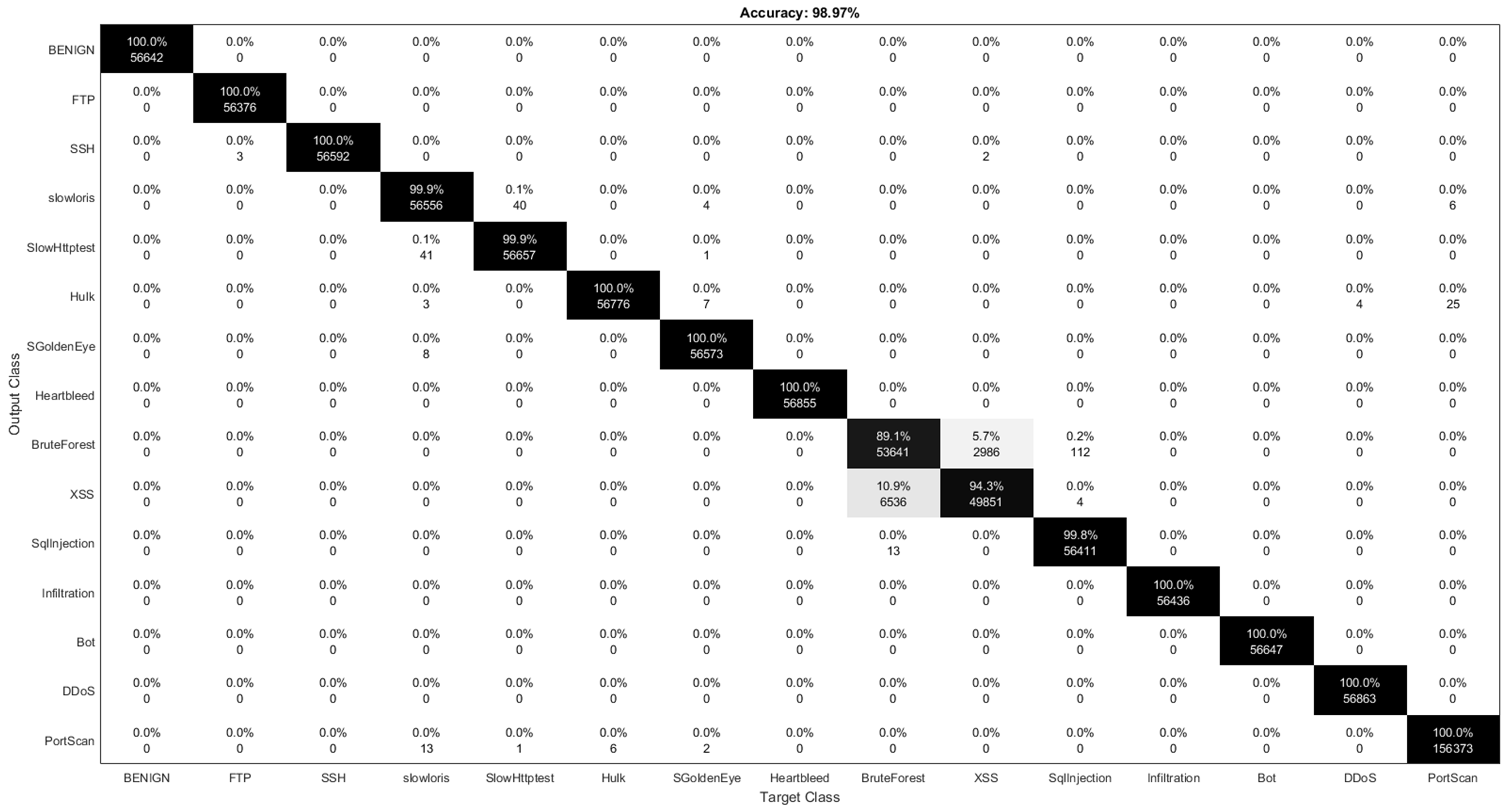 Electronics 08 00322 g010