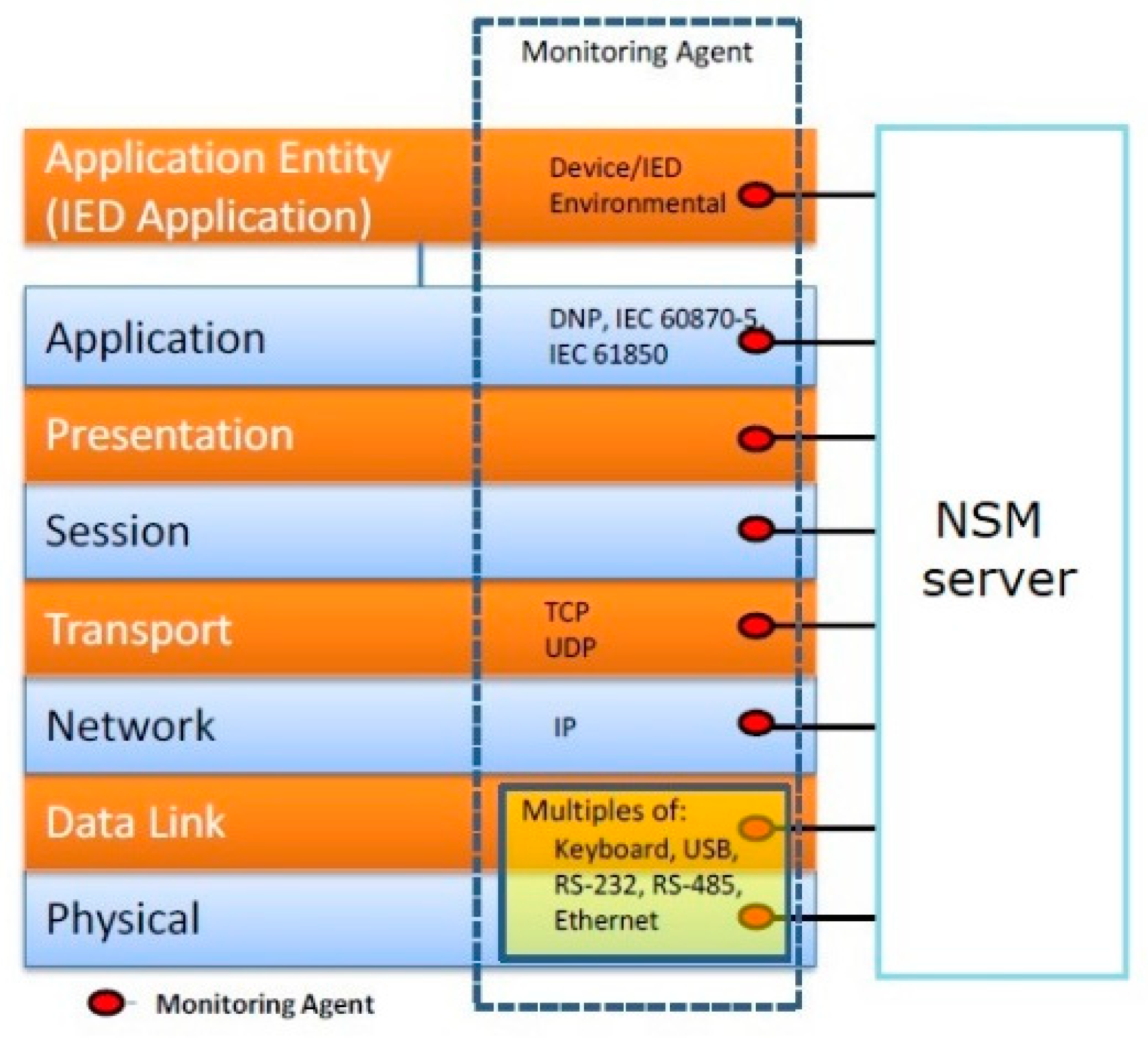 Electronics 08 00326 g003