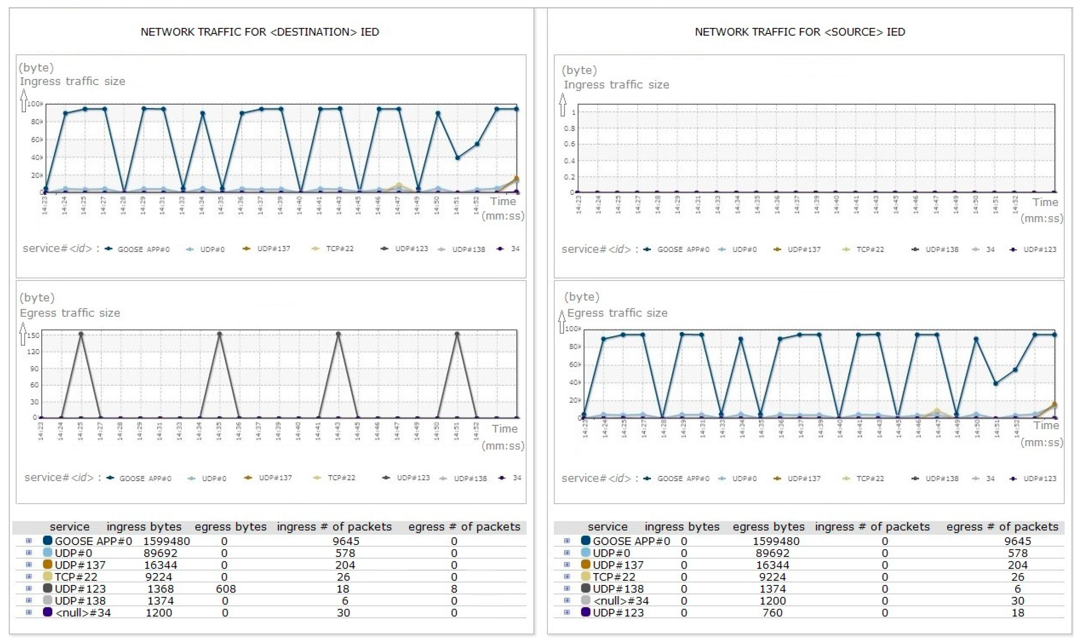 Electronics 08 00326 g007