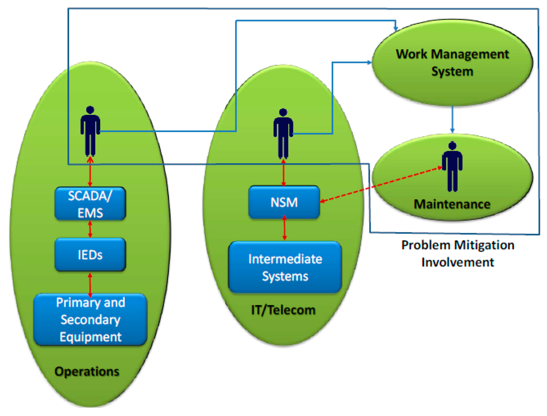 Electronics 08 00326 g008