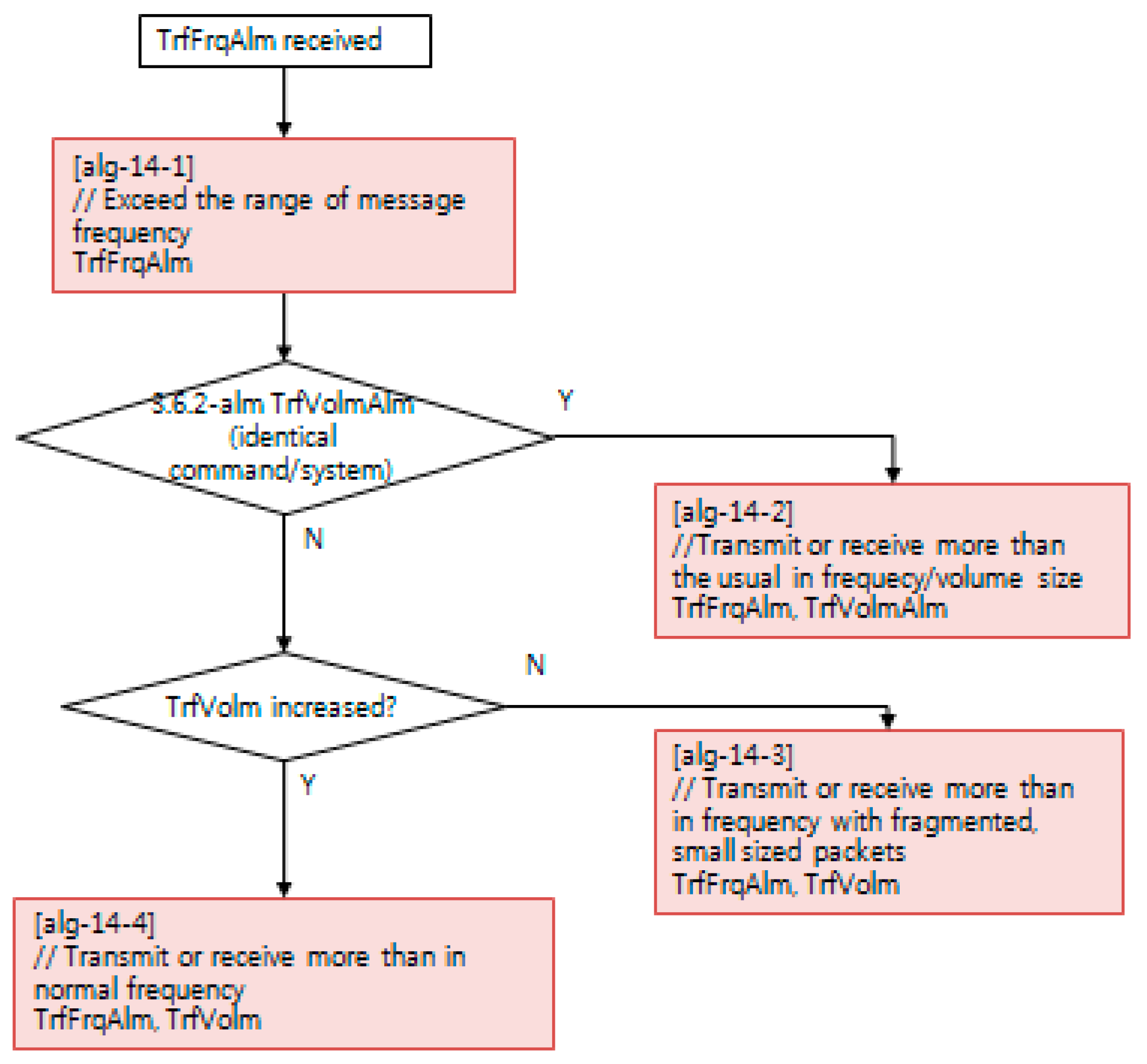 Electronics 08 00326 g011