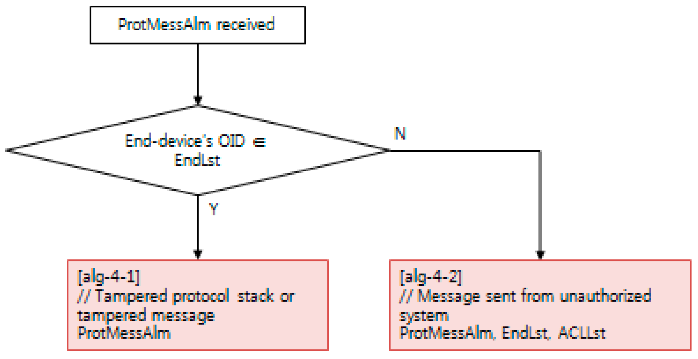 Electronics 08 00326 g012