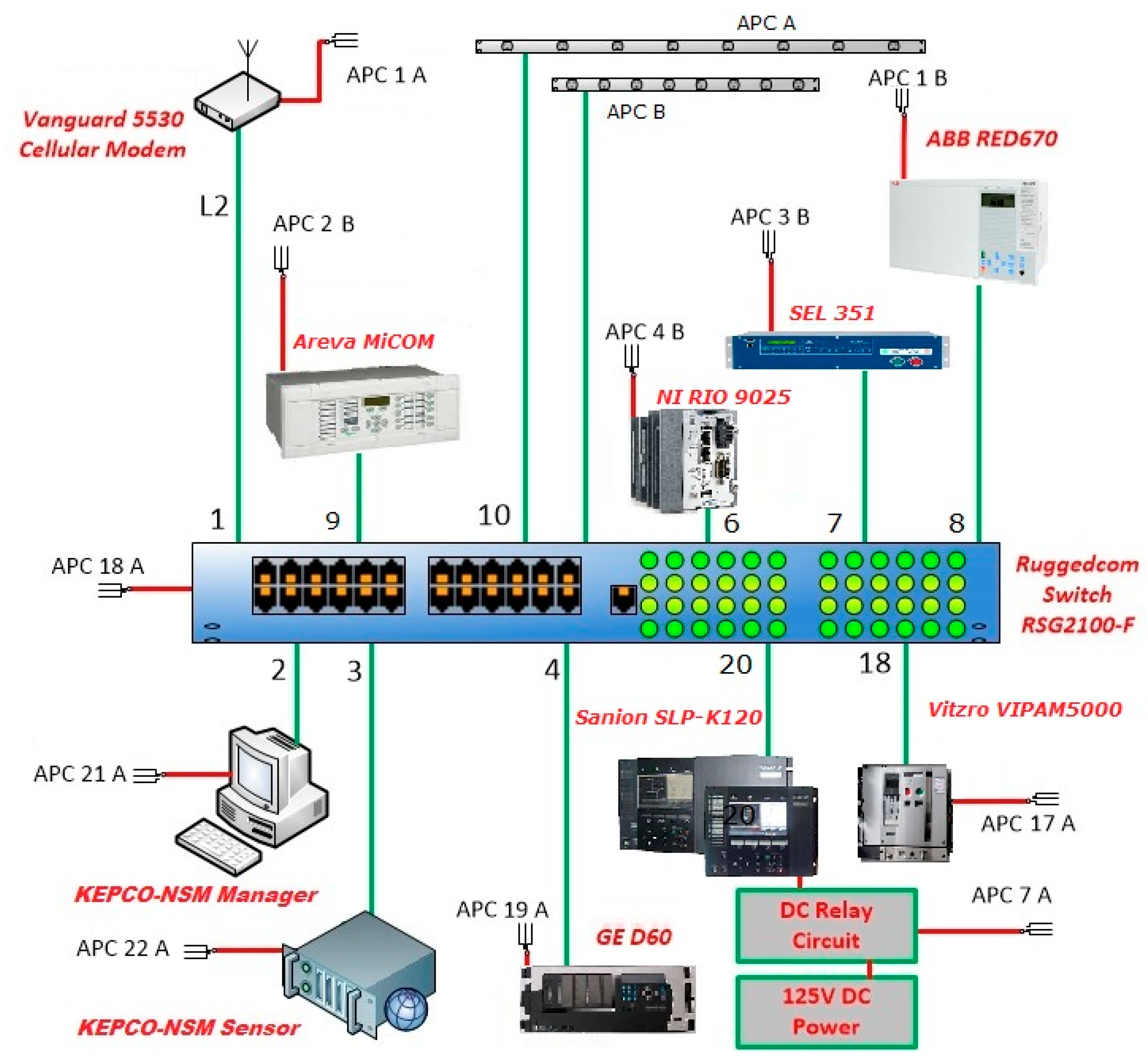 Electronics 08 00326 g013