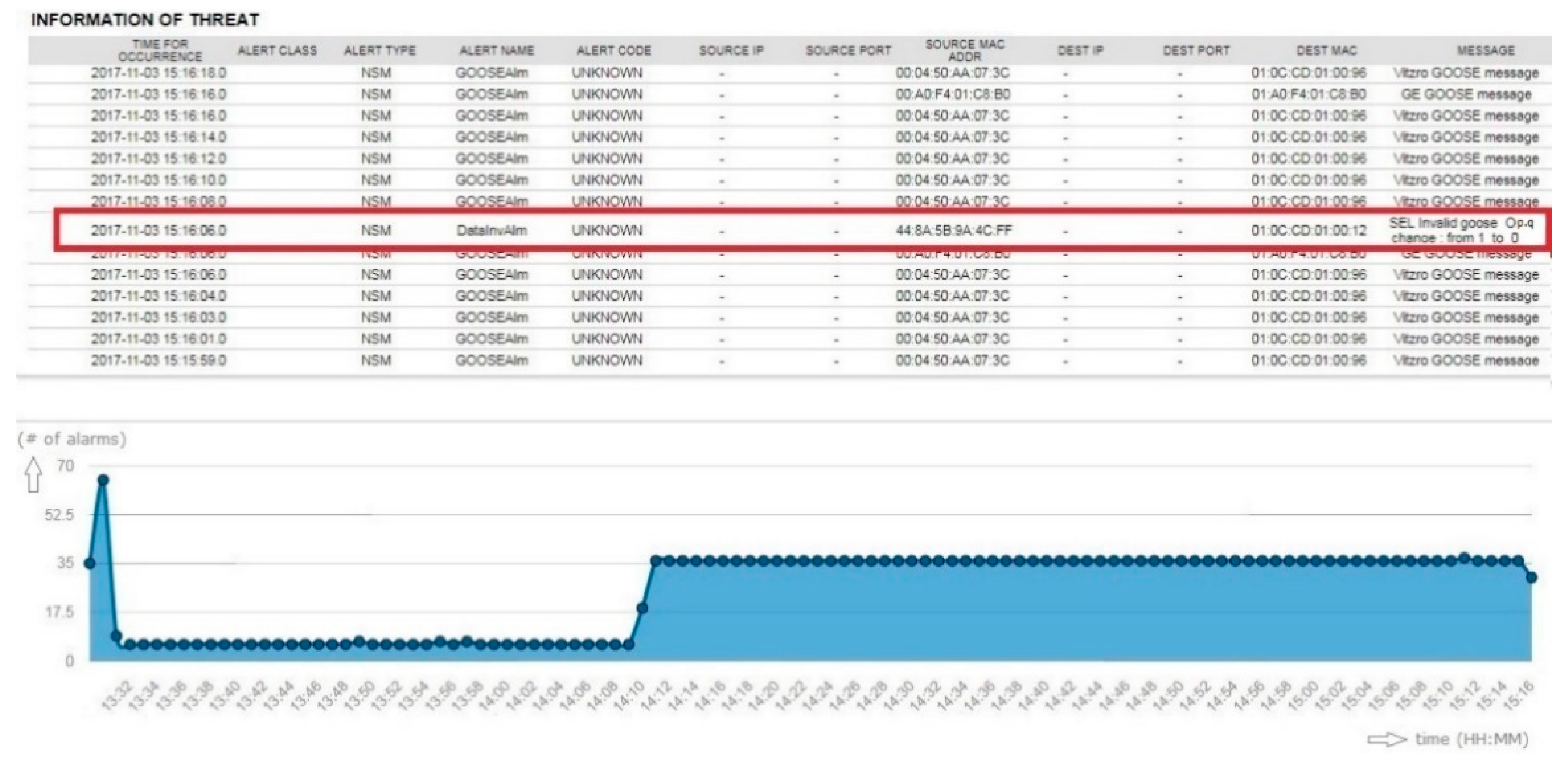 Electronics 08 00326 g016