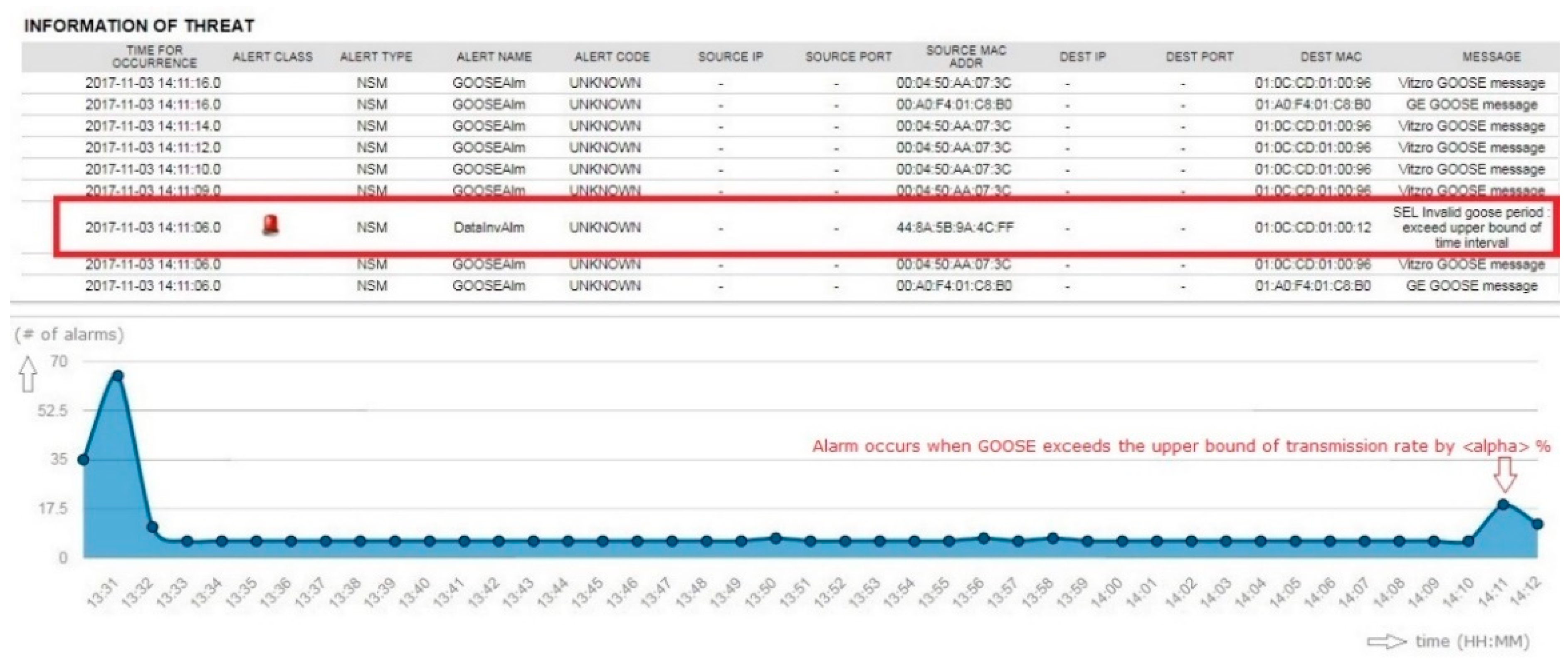 Electronics 08 00326 g017