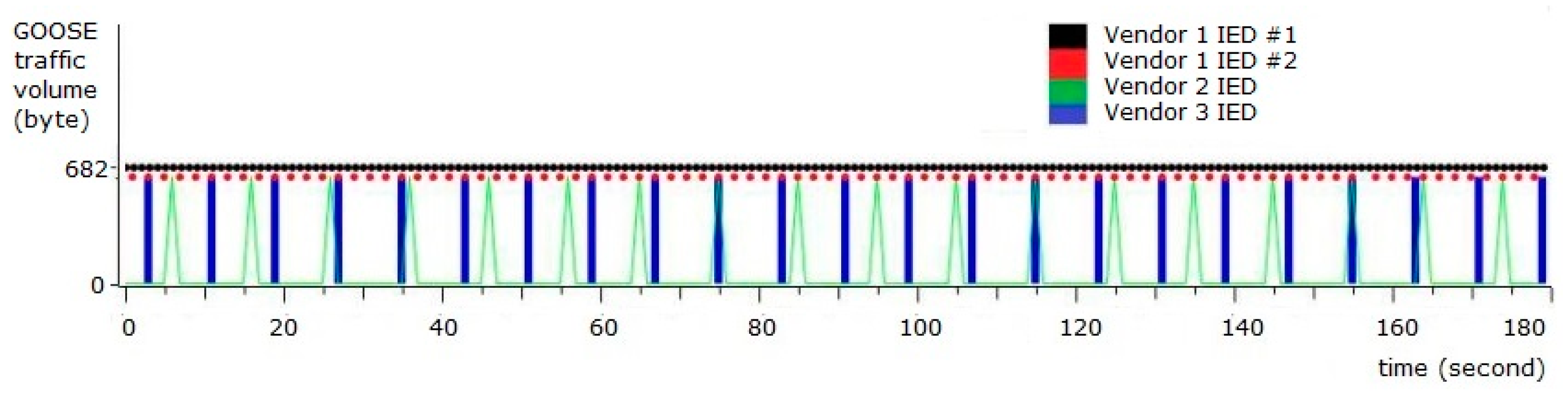 Electronics 08 00326 g019