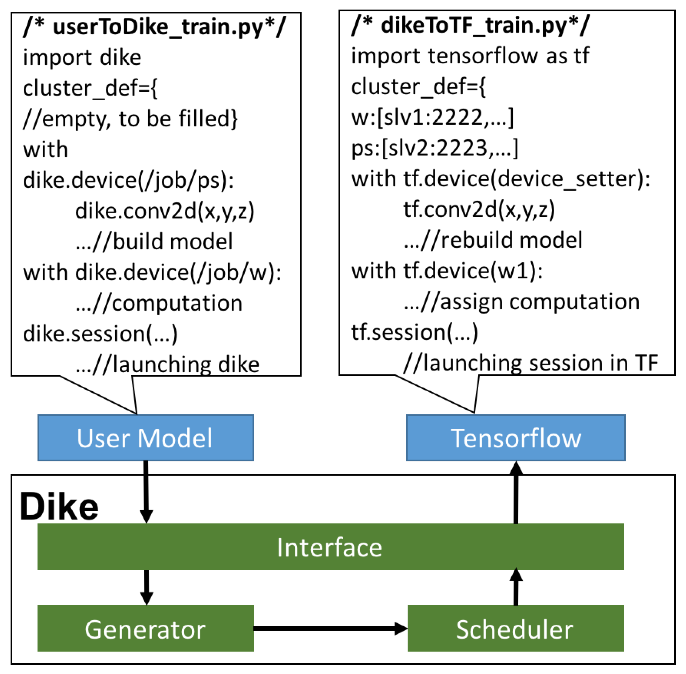 Electronics 08 00327 g001