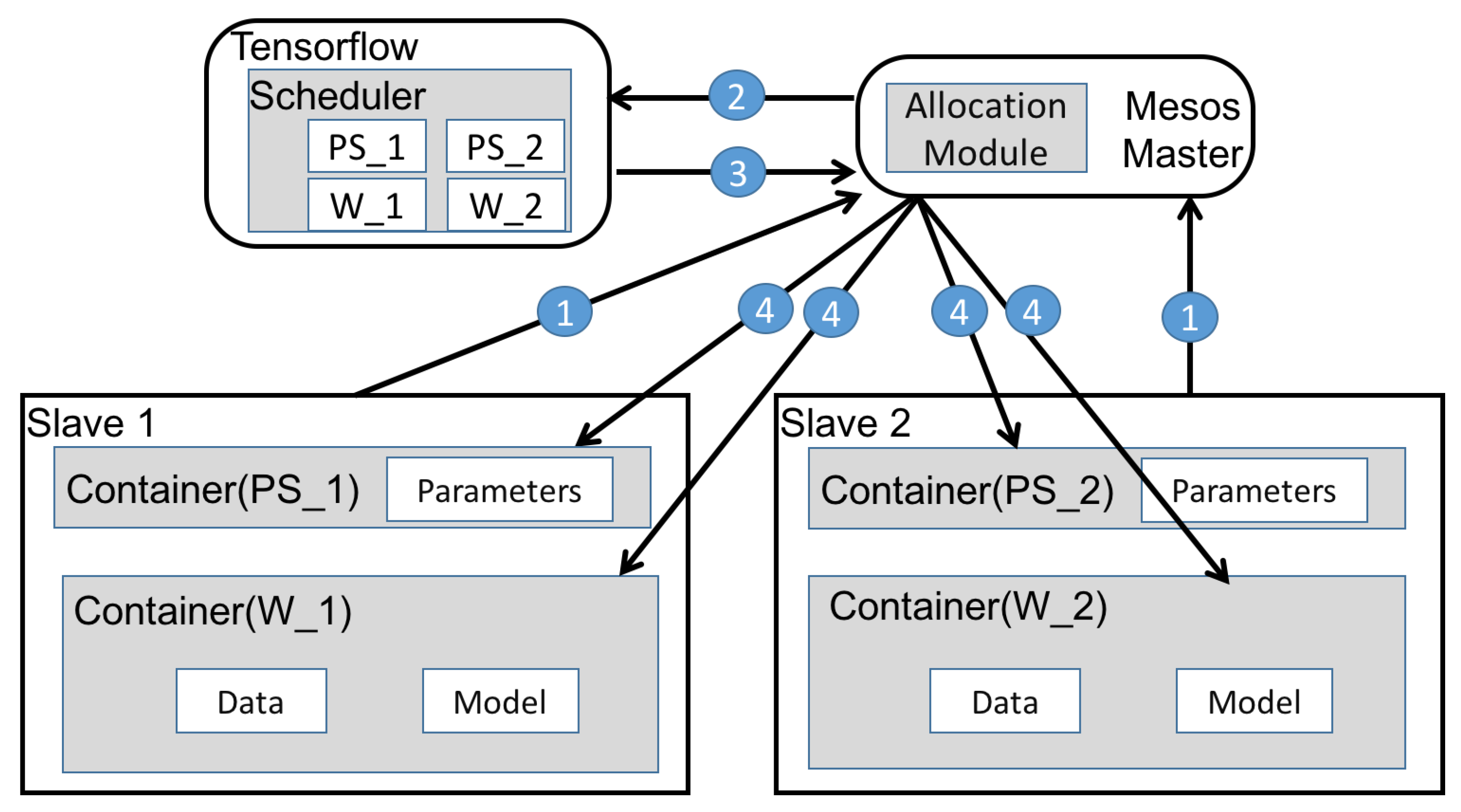 Electronics 08 00327 g002