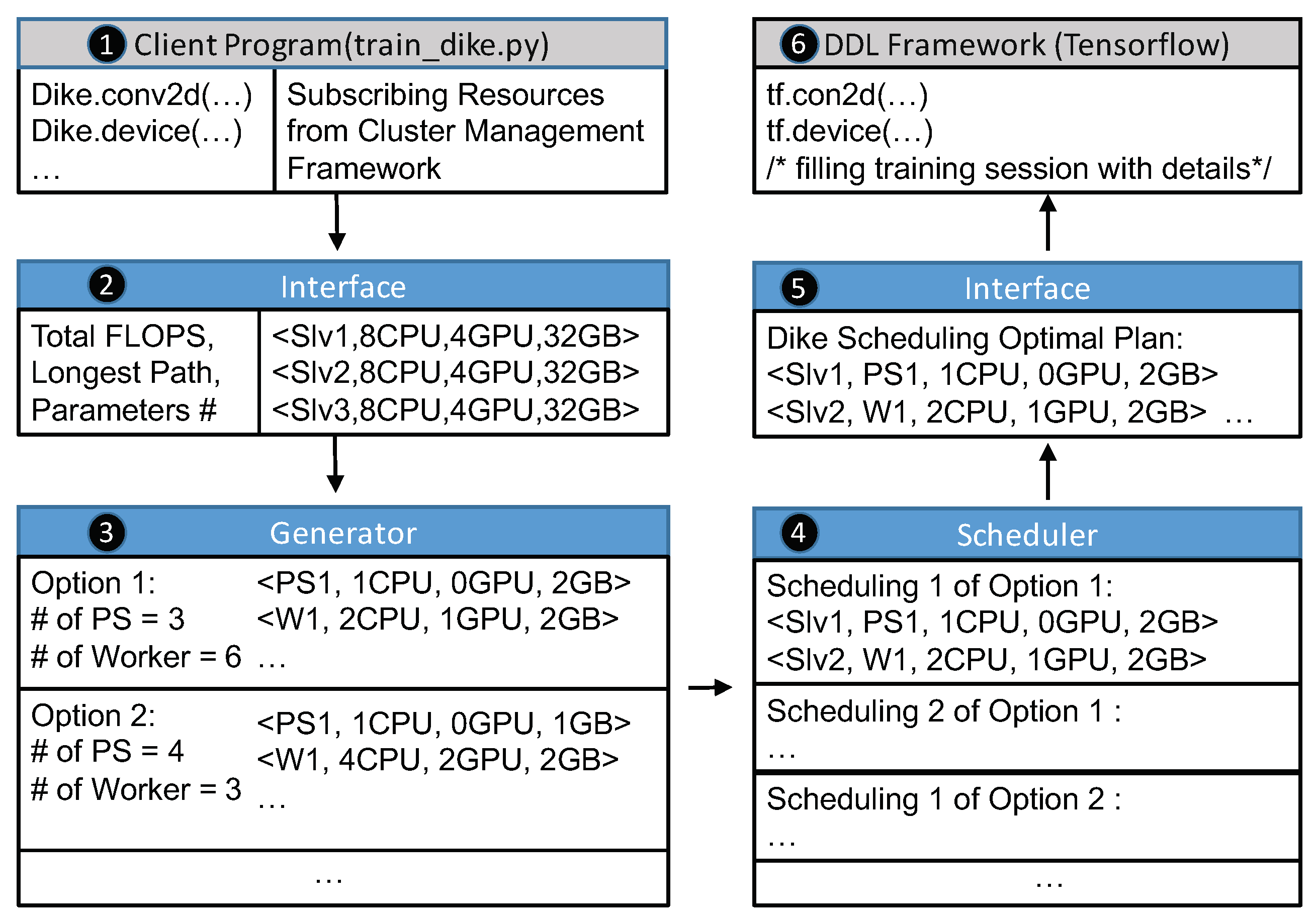 Electronics 08 00327 g003