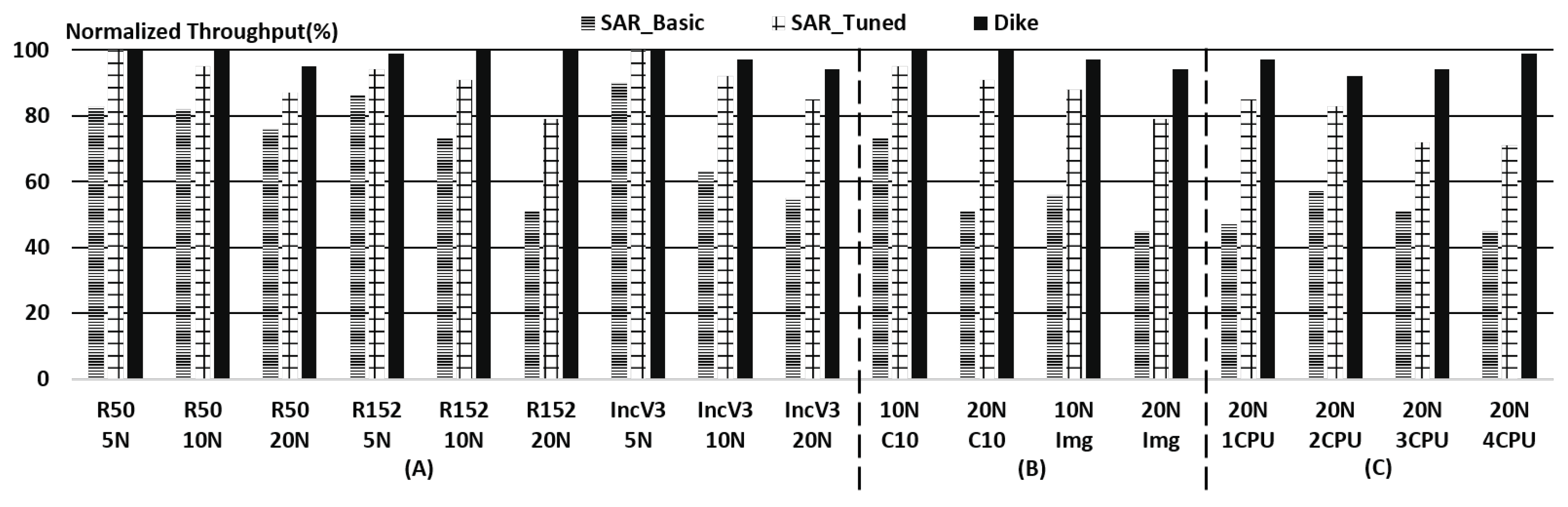 Electronics 08 00327 g004