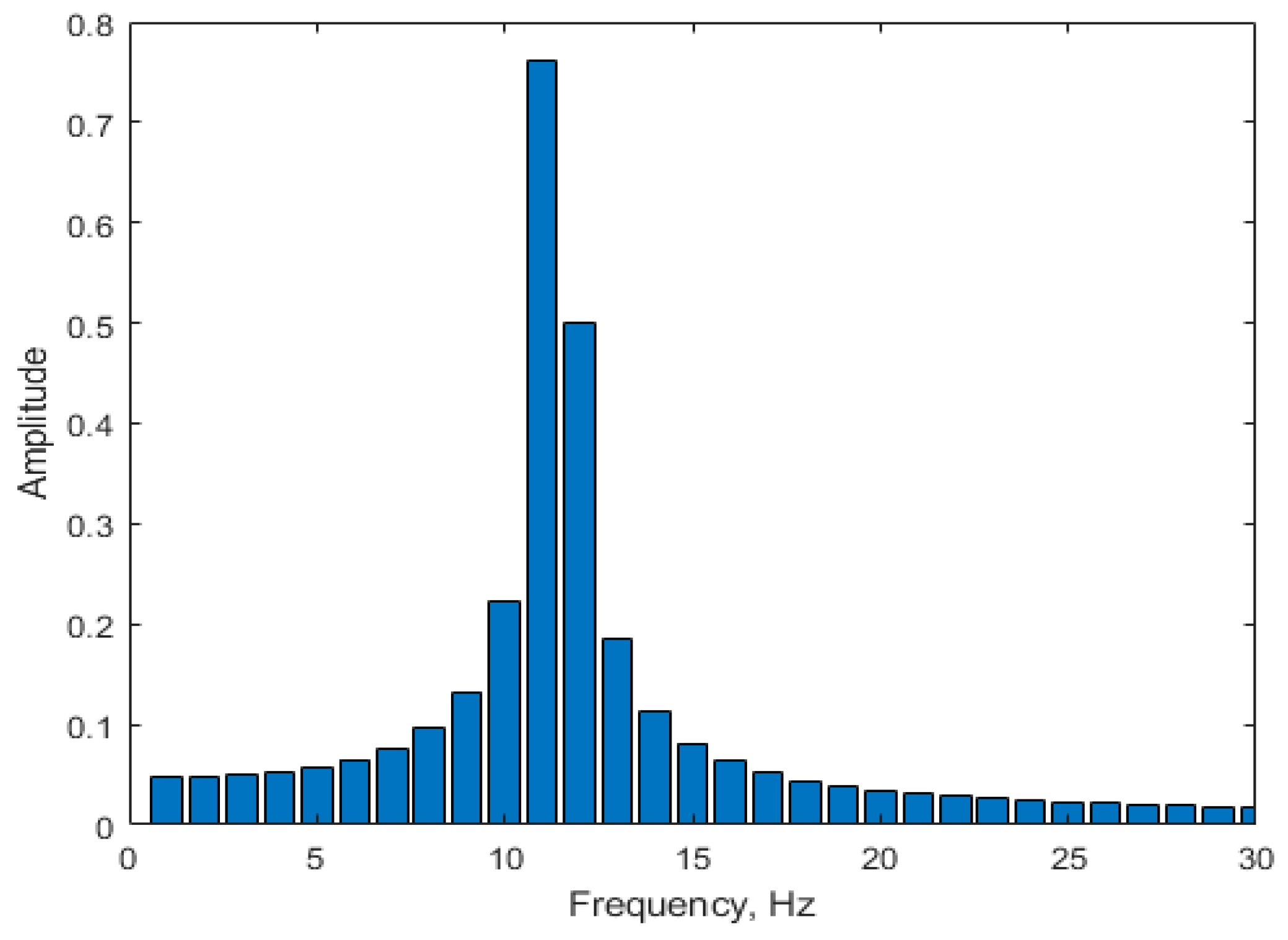 Electronics 08 00330 g001 Electronics 08 00330 g001