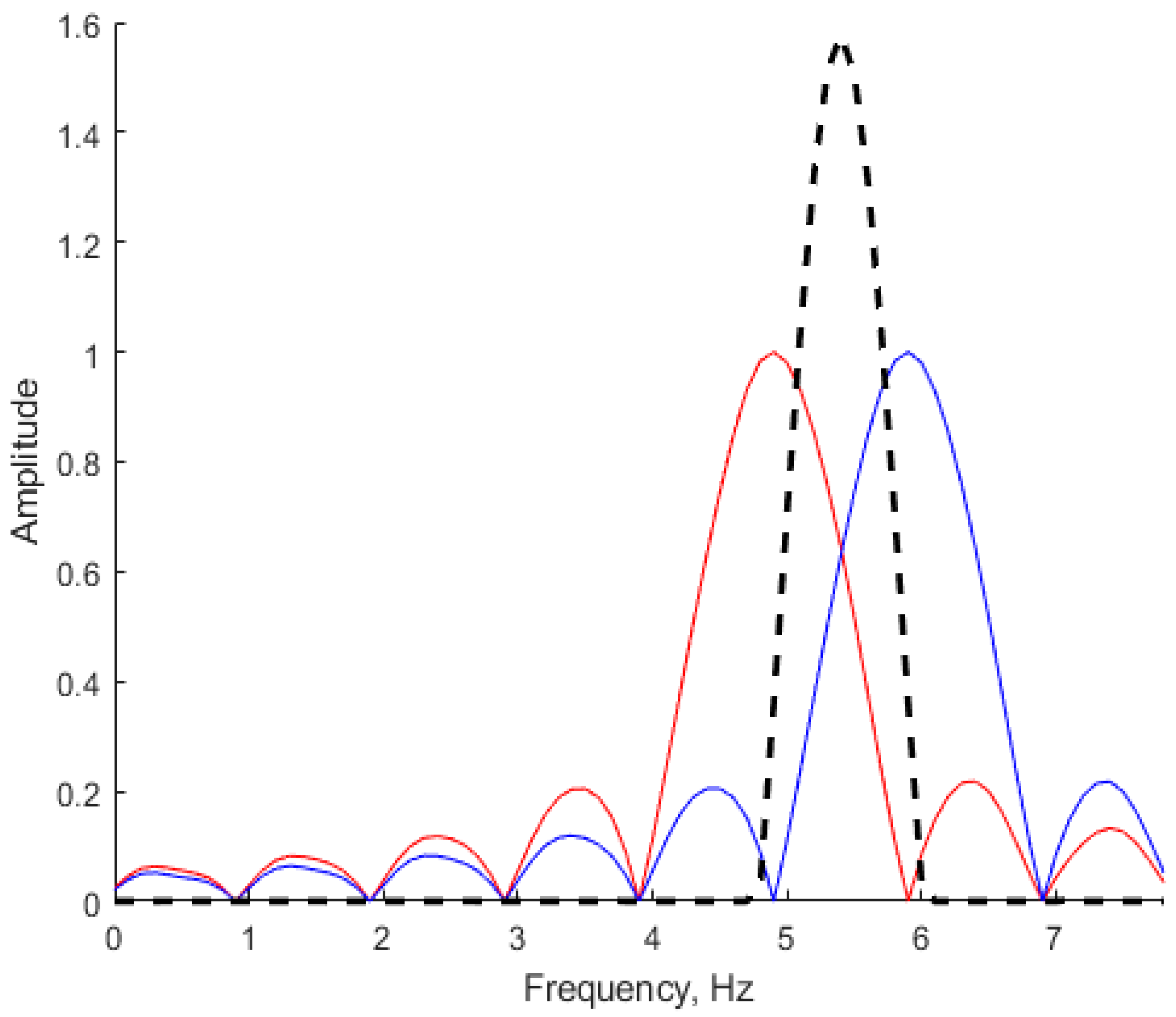 Electronics 08 00330 g005 Electronics 08 00330 g005