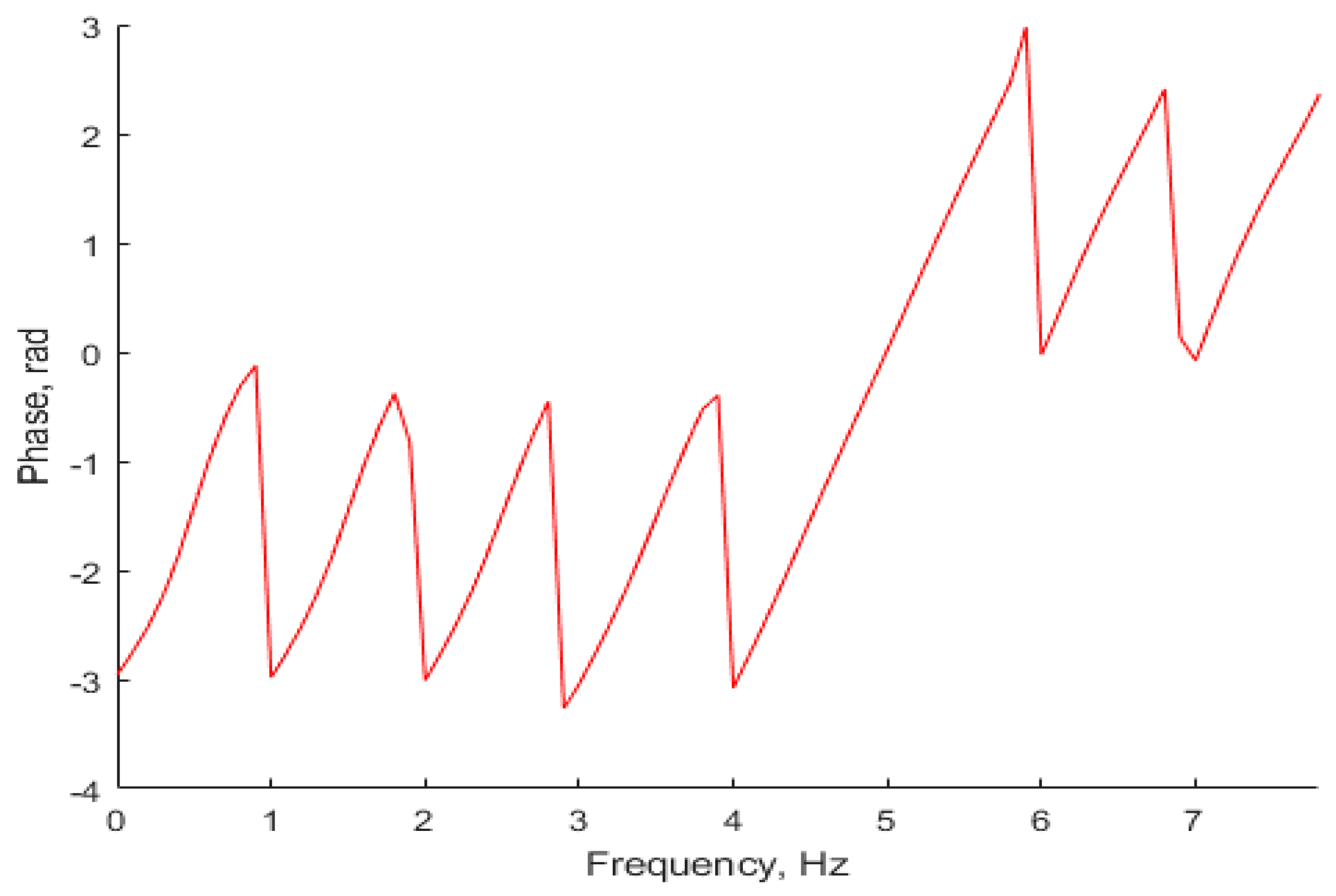 Electronics 08 00330 g006 Electronics 08 00330 g006
