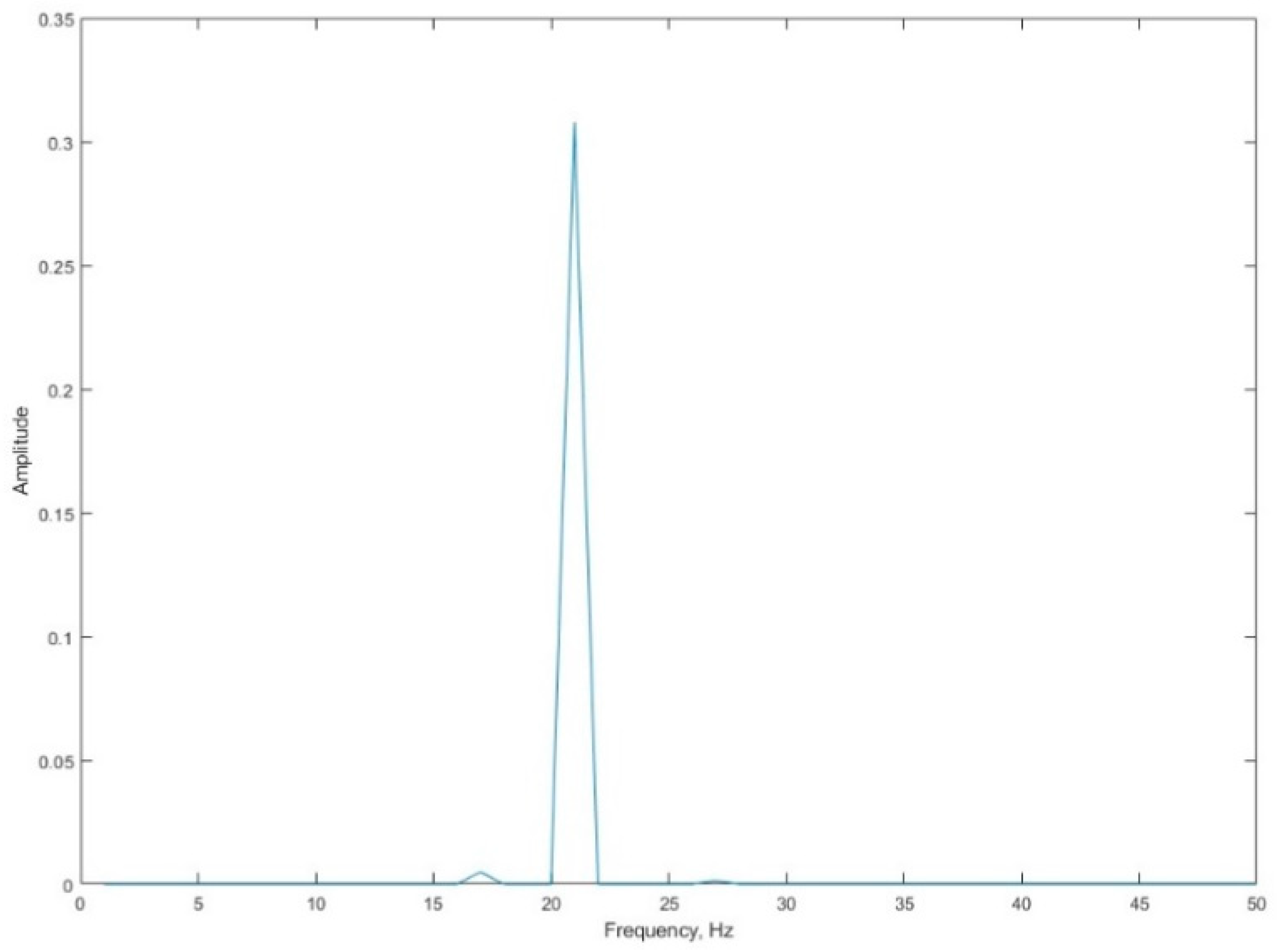 Electronics 08 00330 g015 Electronics 08 00330 g015