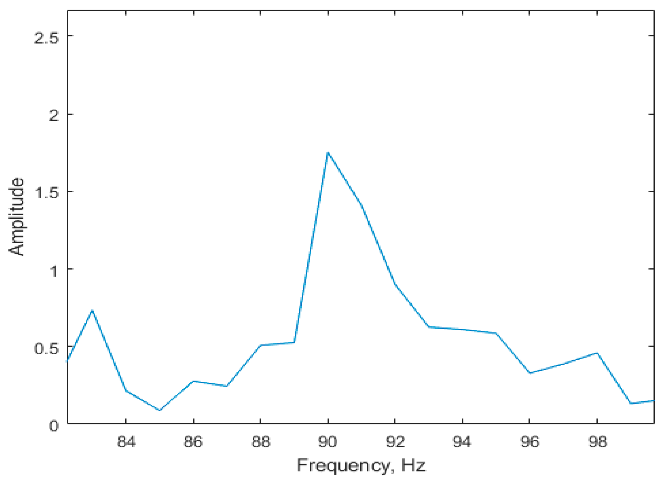 Electronics 08 00330 g019 Electronics 08 00330 g019