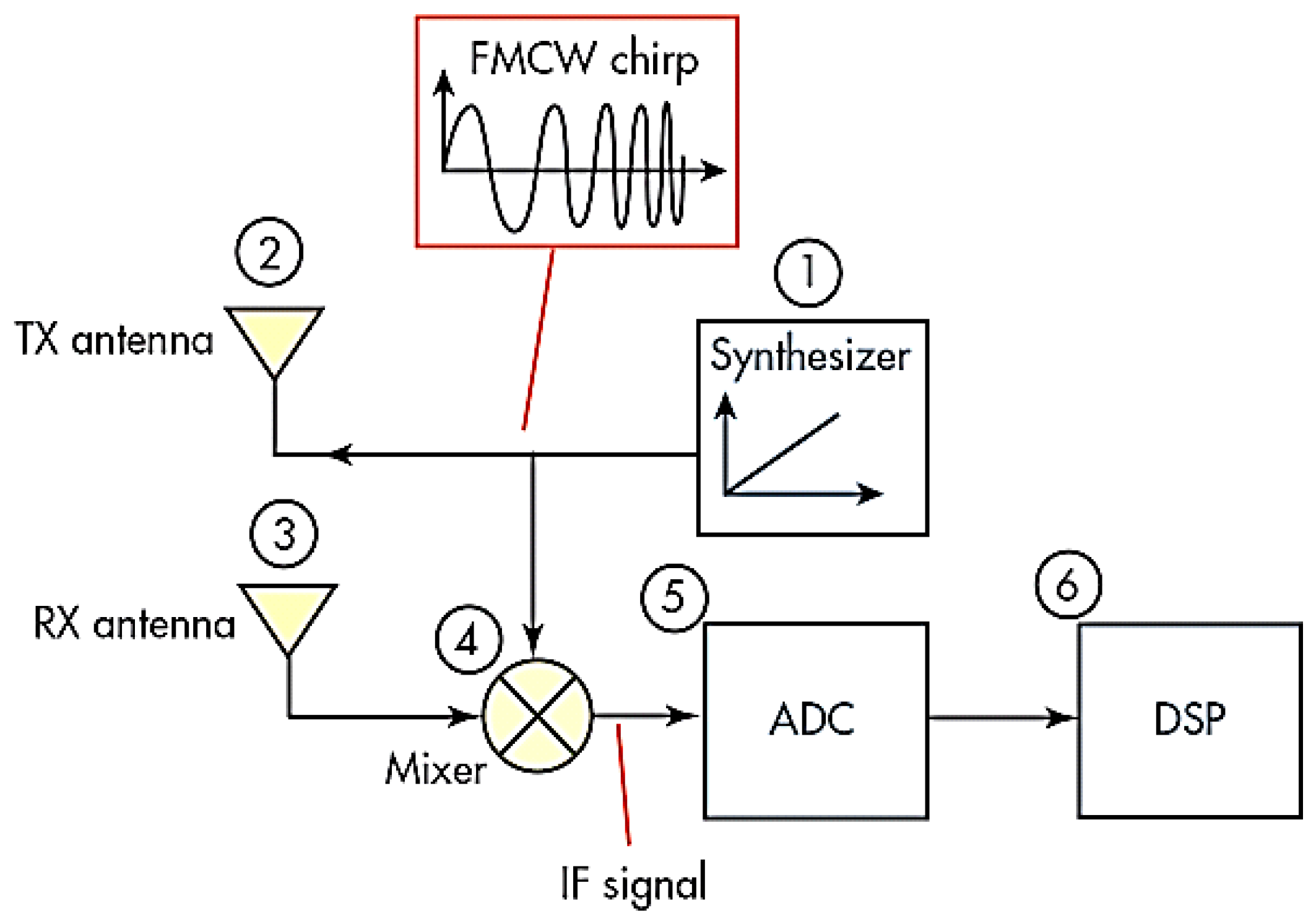 Electronics 08 00330 g021 Electronics 08 00330 g021