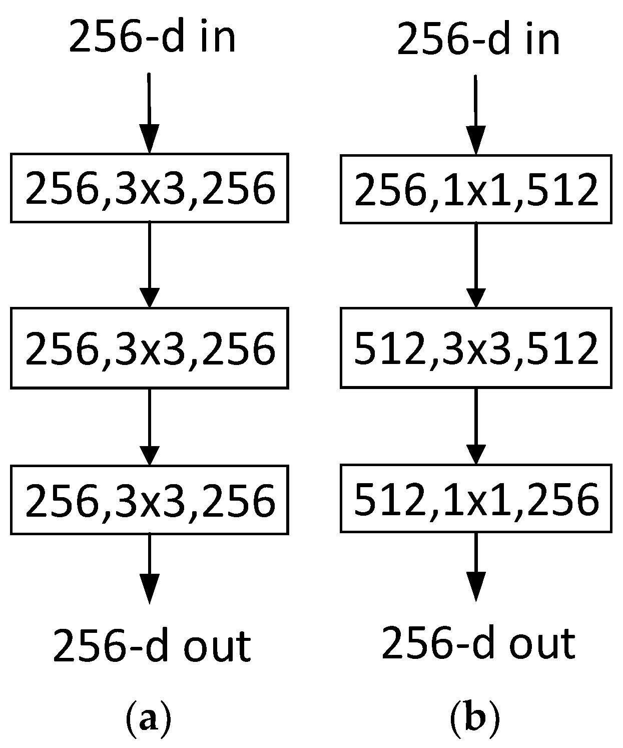Electronics 08 00339 g003 Electronics 08 00339 g003