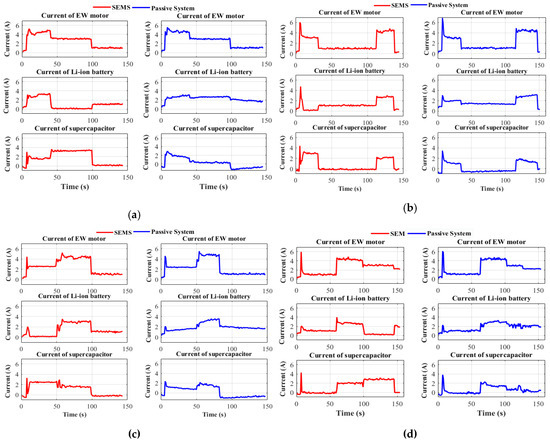 Electronics 08 00345 g0a1 550