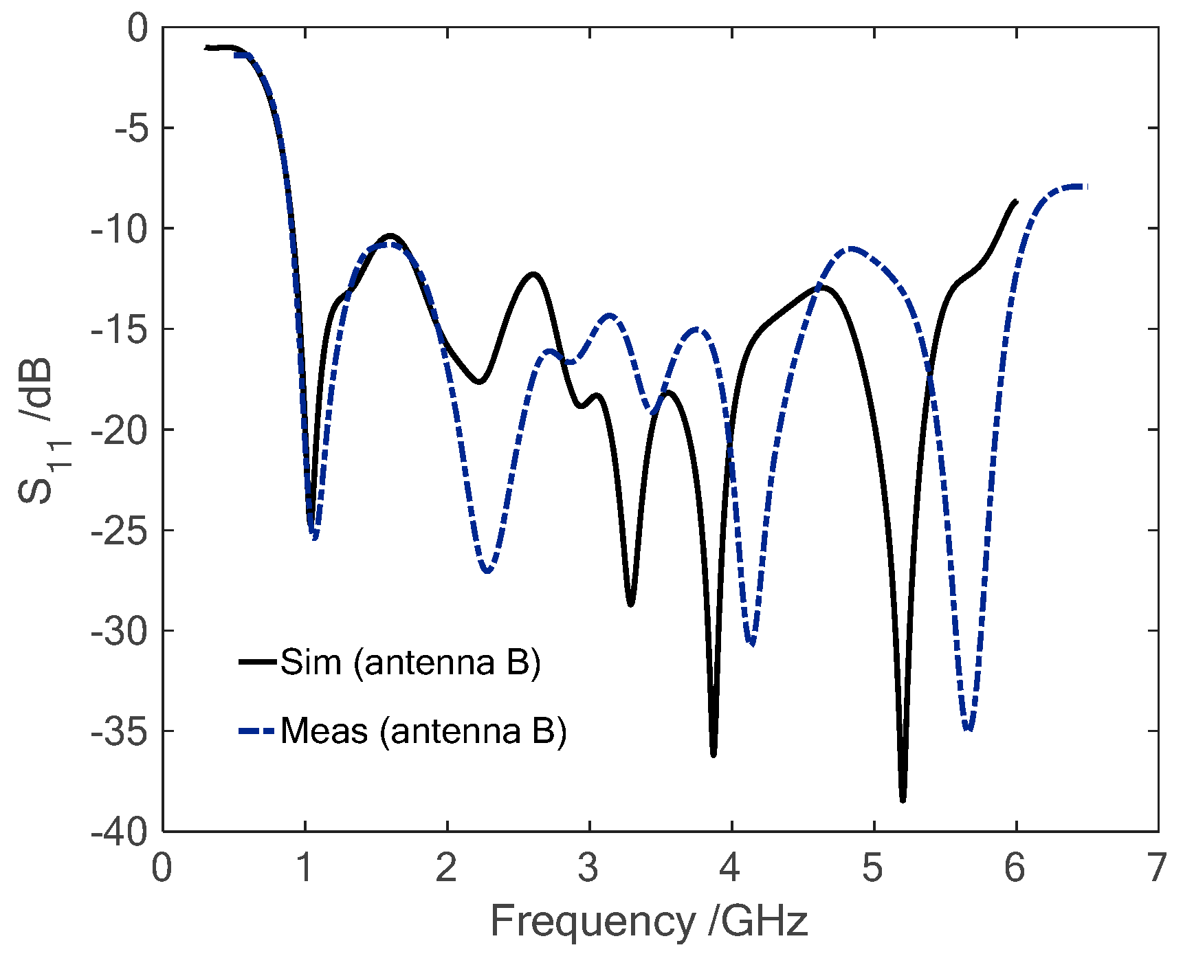 Electronics 08 00347 g010