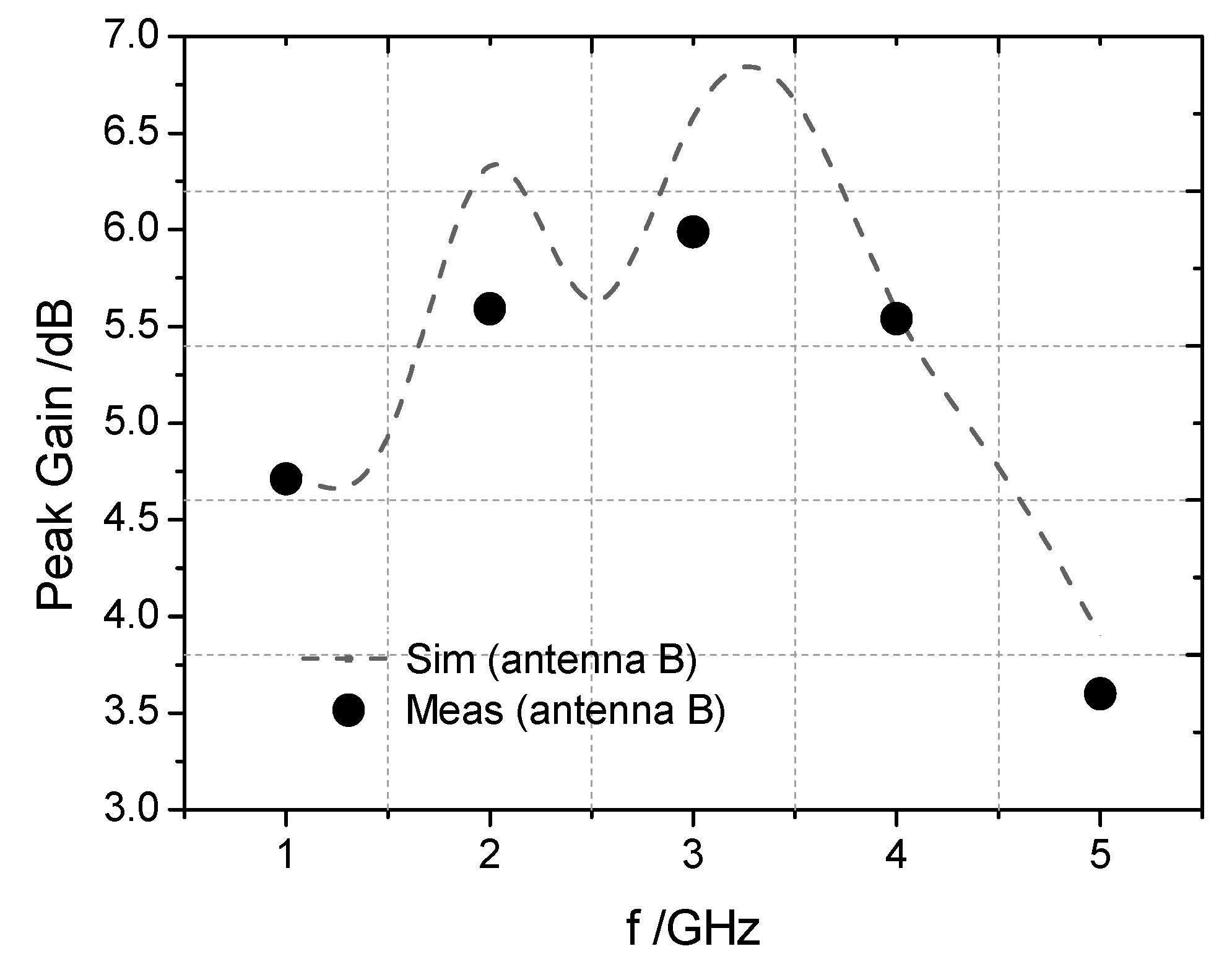 Electronics 08 00347 g012