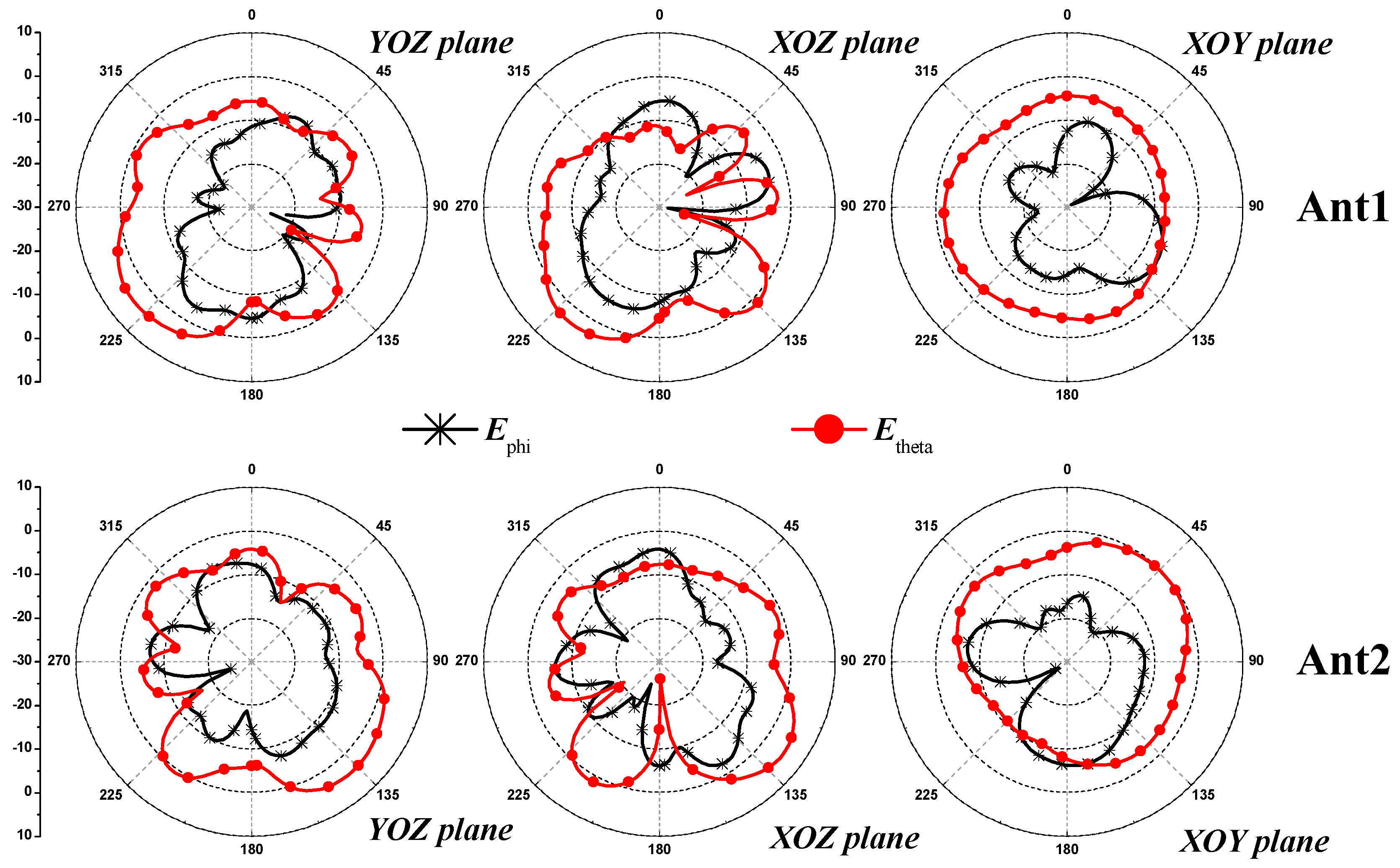 Electronics 08 00348 g011