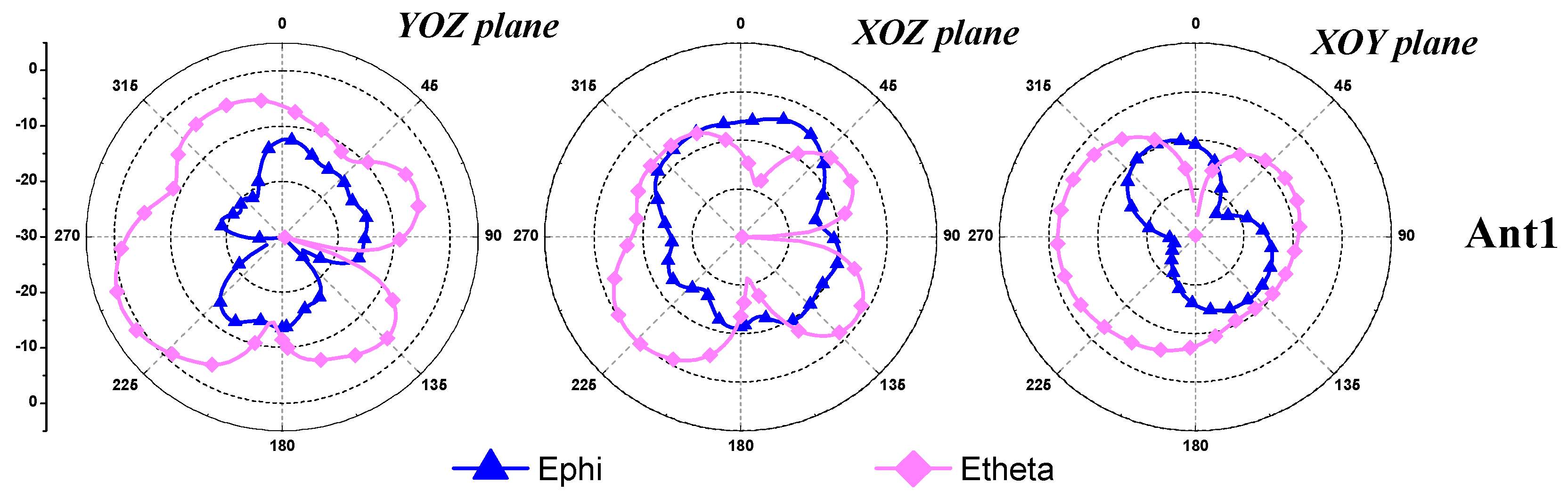 Electronics 08 00348 g012