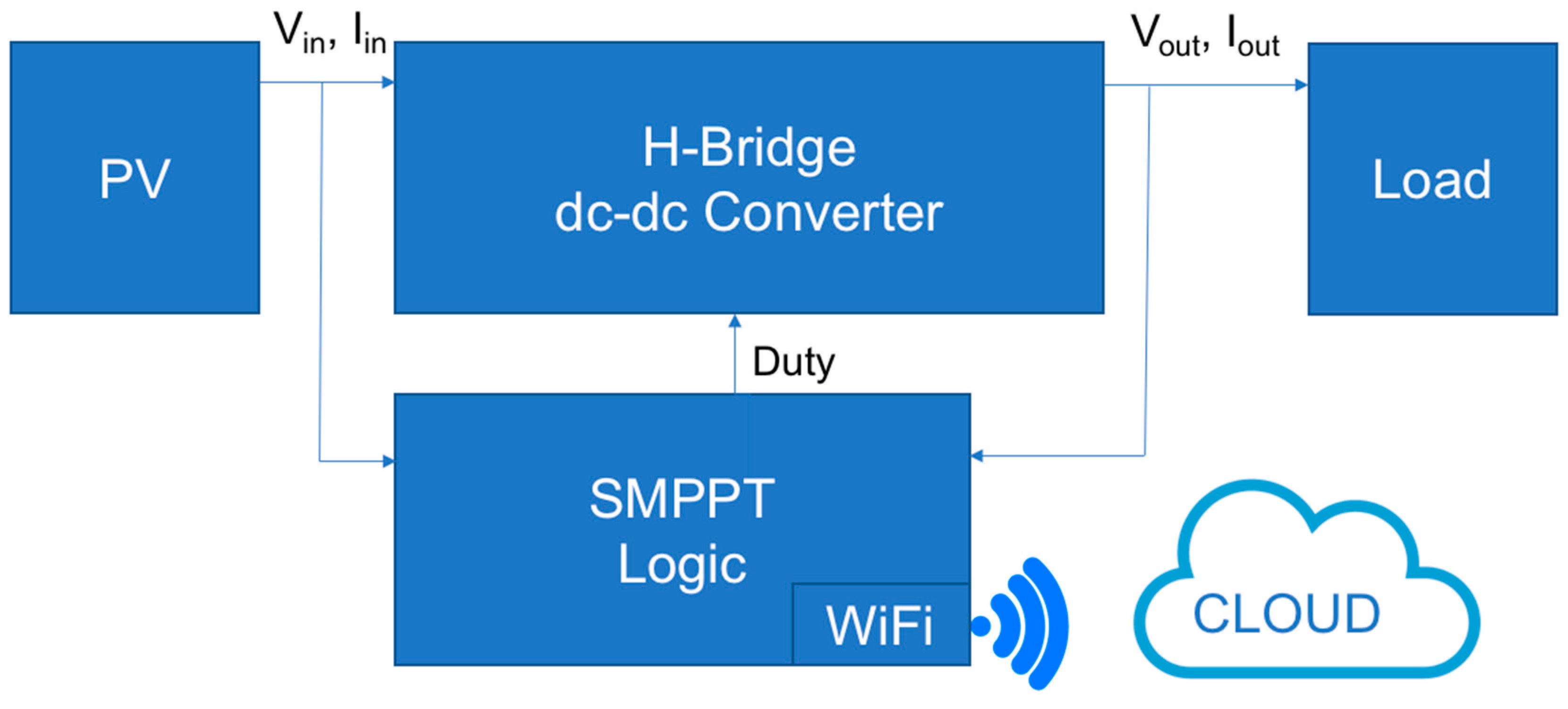 Electronics 08 00367 g001