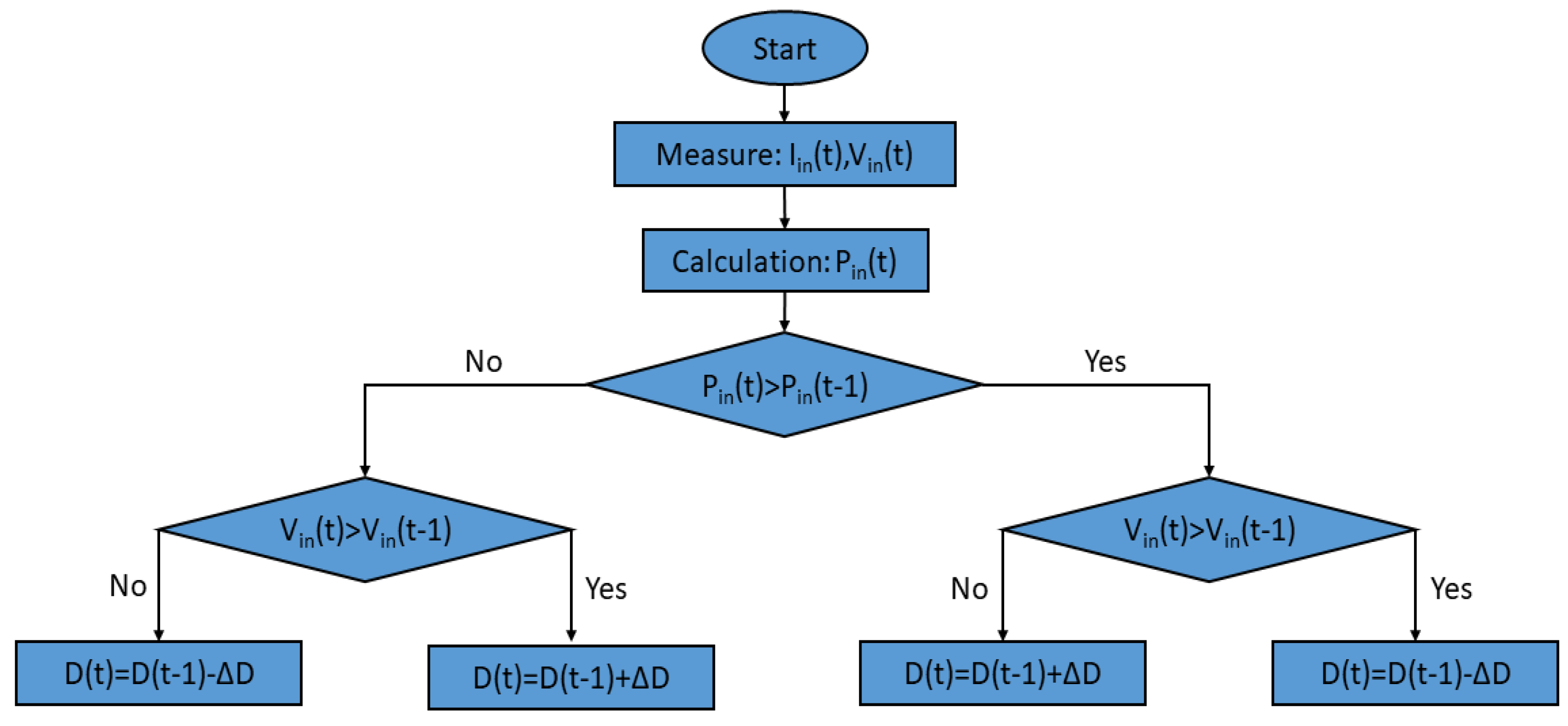 Electronics 08 00367 g003
