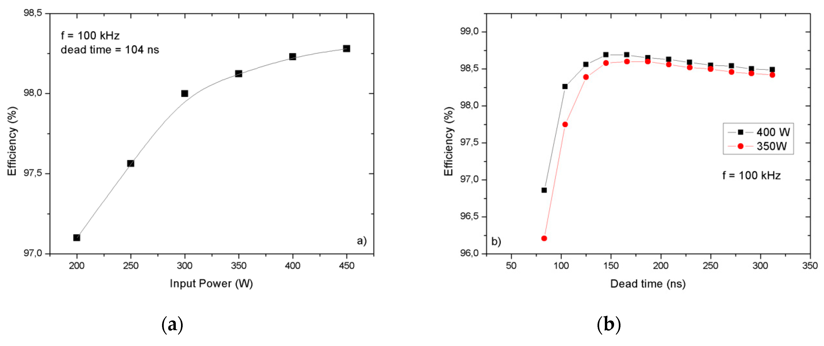 Electronics 08 00367 g009a
