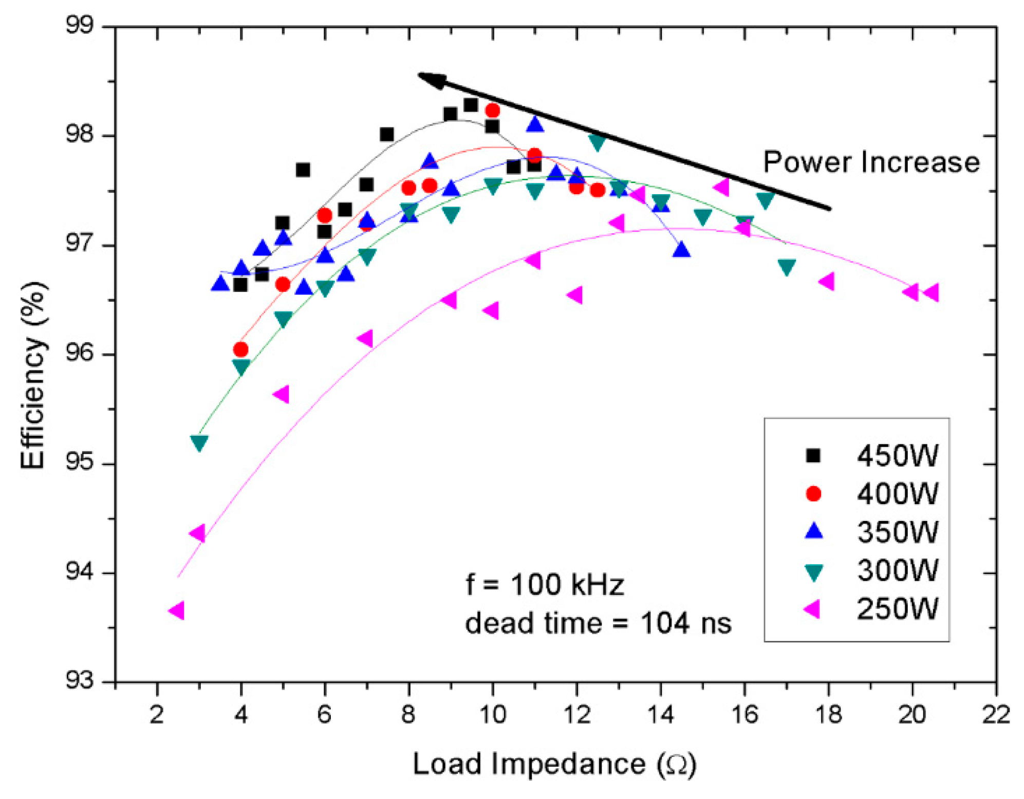 Electronics 08 00367 g010