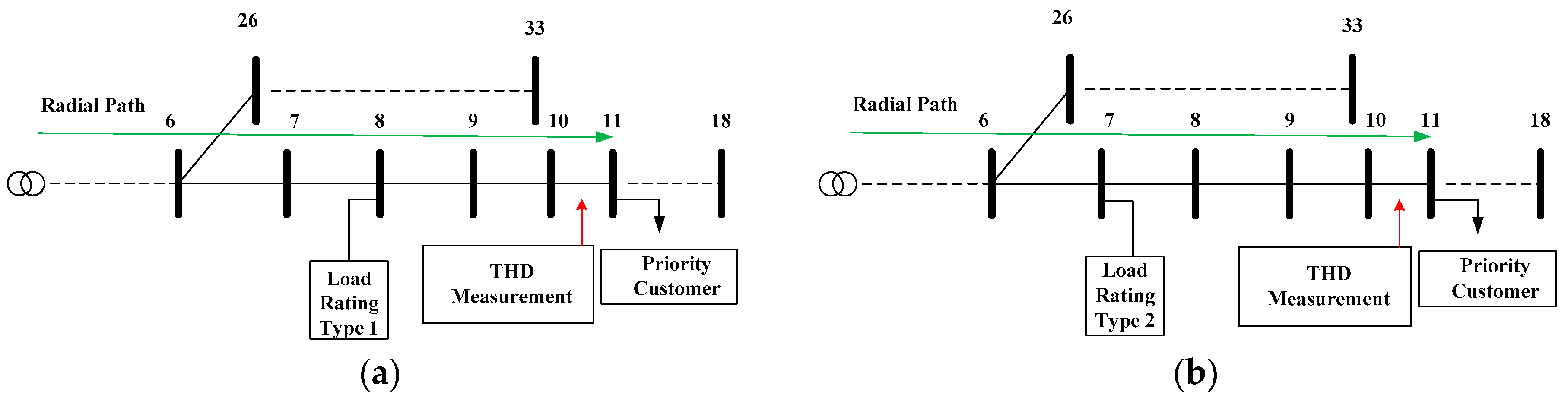 Electronics 08 00369 g003