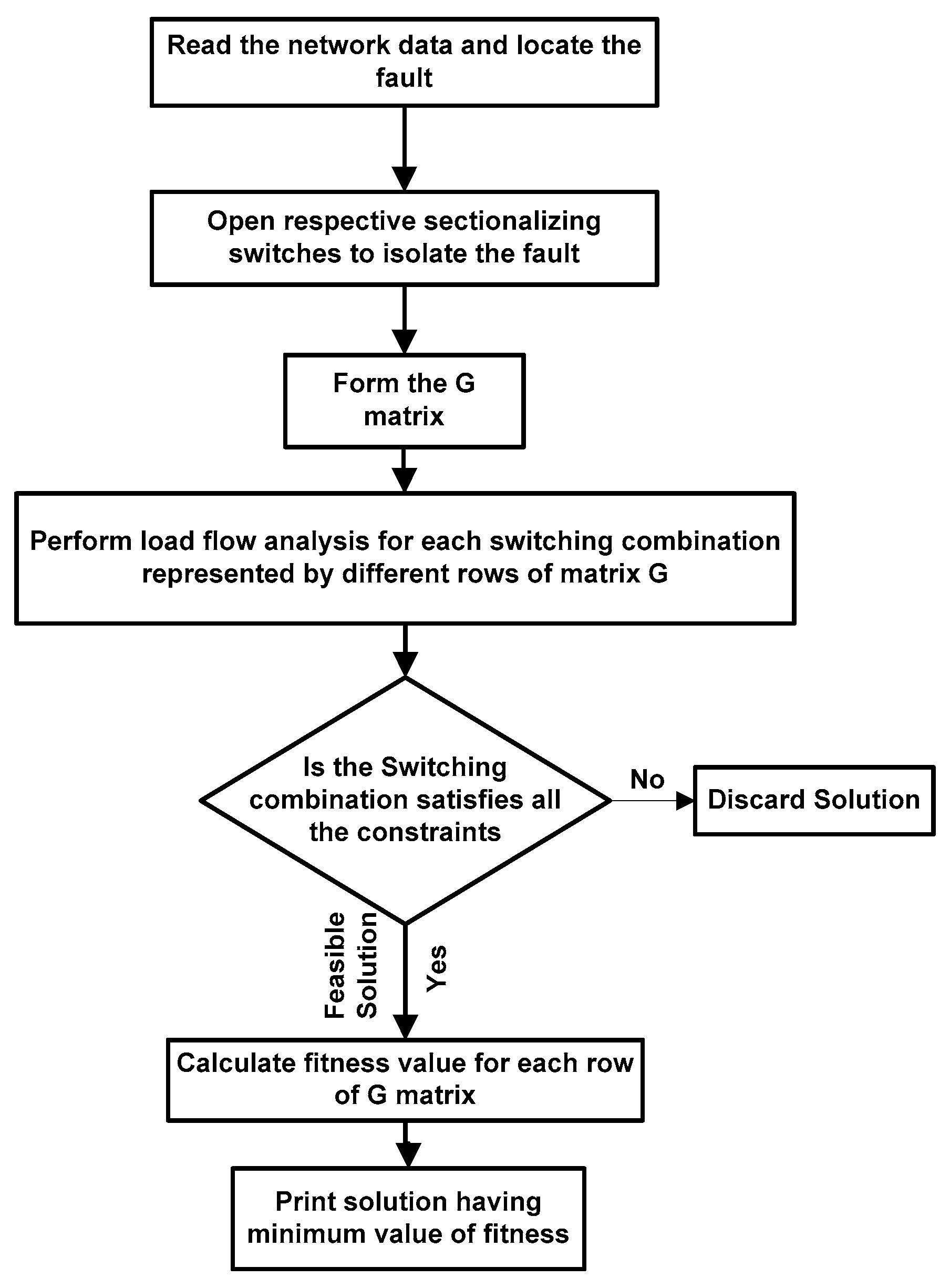 Electronics 08 00369 g004