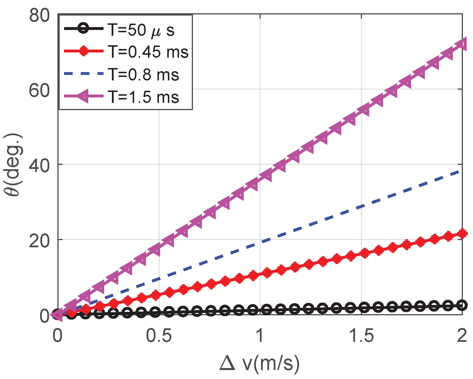 Electronics 08 00373 g005 Electronics 08 00373 g005
