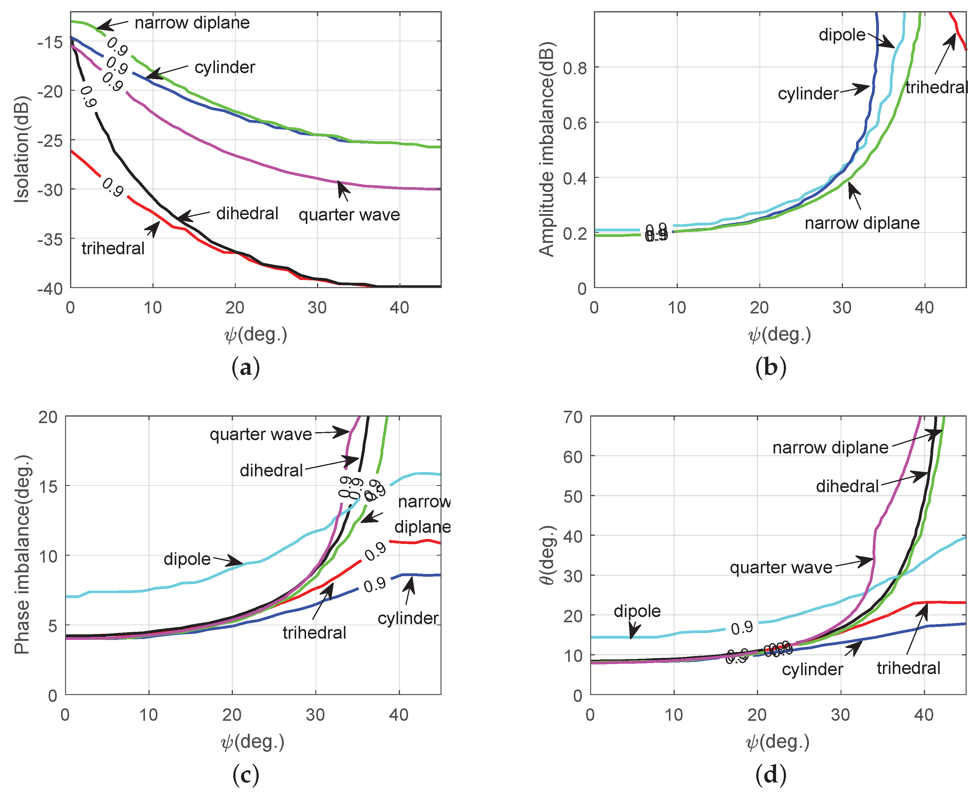 Electronics 08 00373 g008 Electronics 08 00373 g008