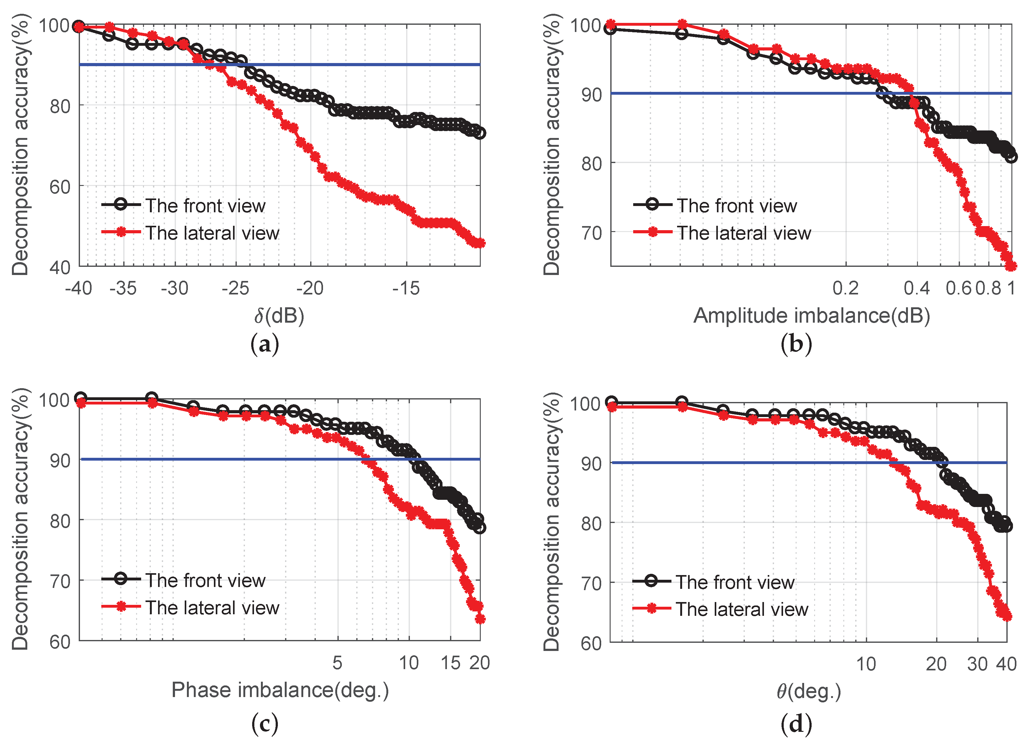 Electronics 08 00373 g010 Electronics 08 00373 g010